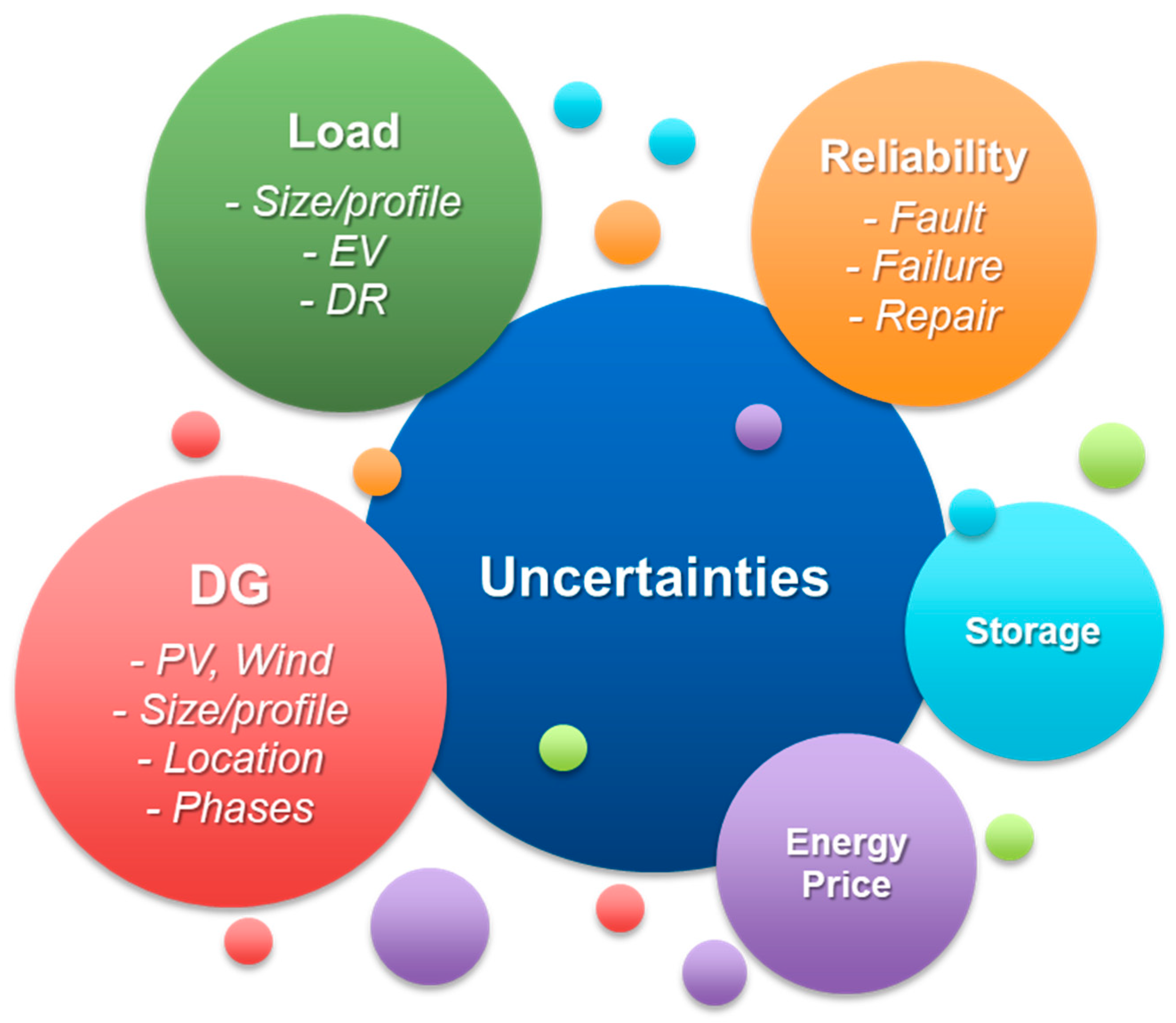 Energies 16 00394 g007 Energies 16 00394 g007