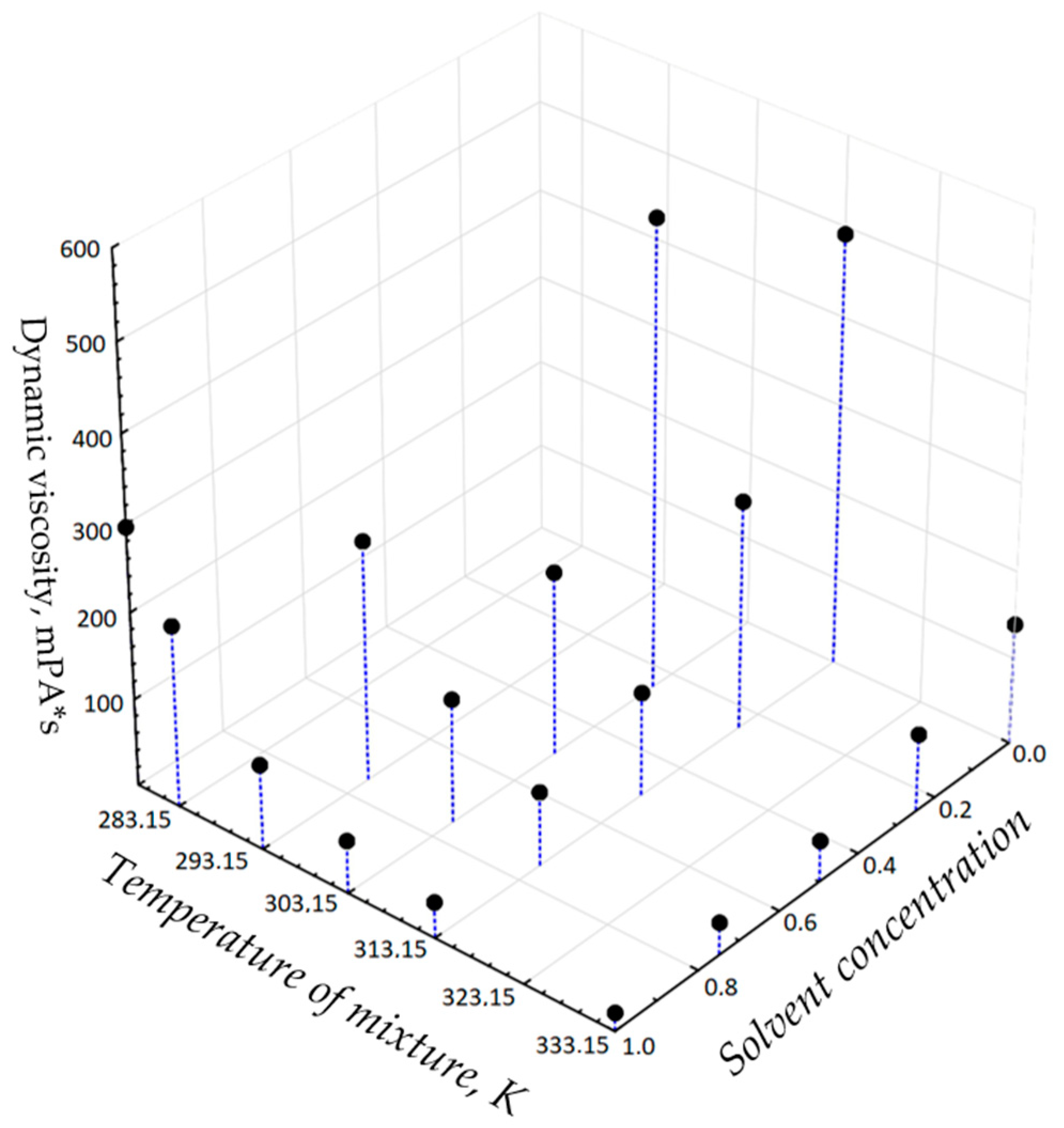 Energies 16 00395 g004