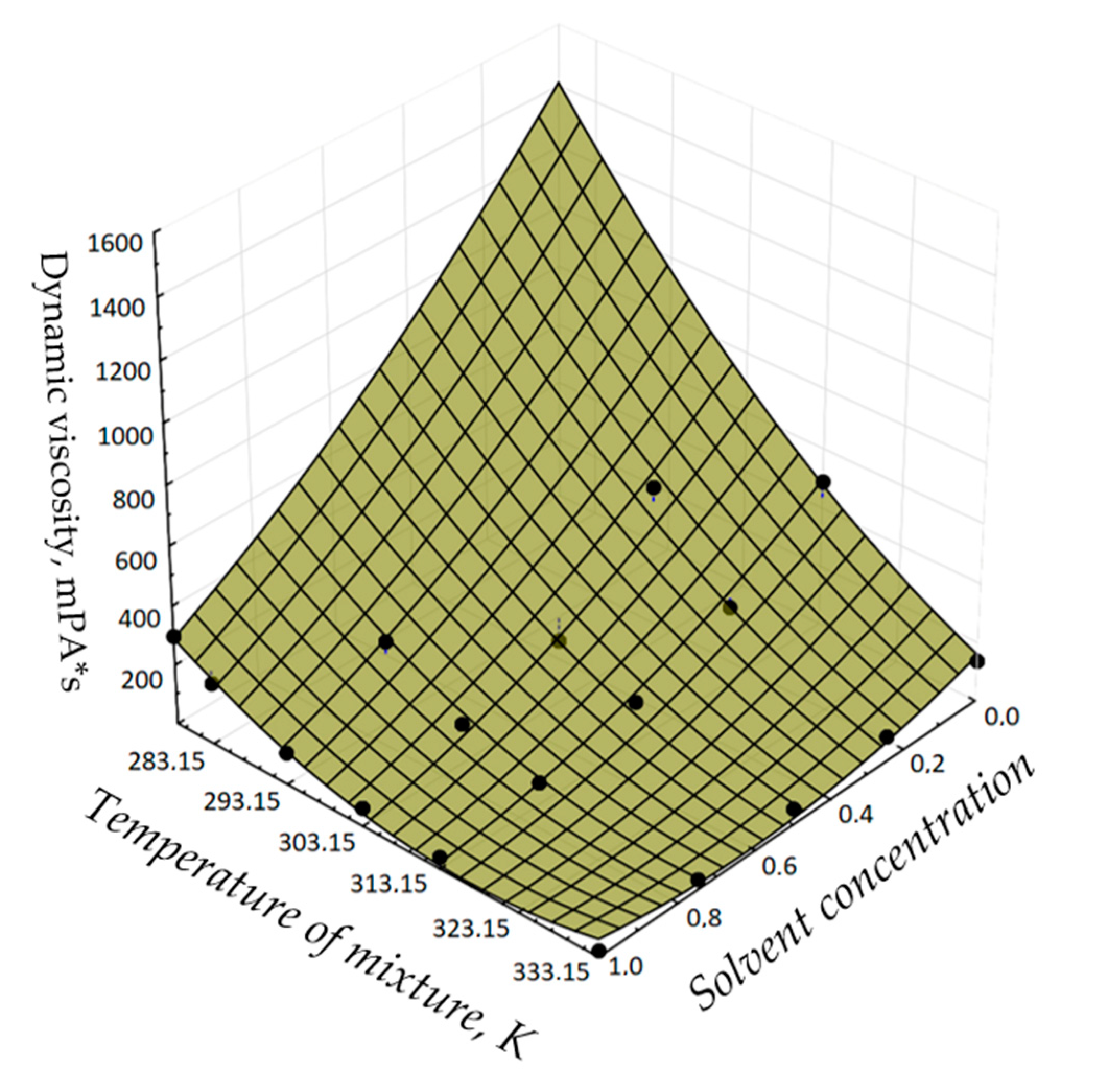 Energies 16 00395 g005