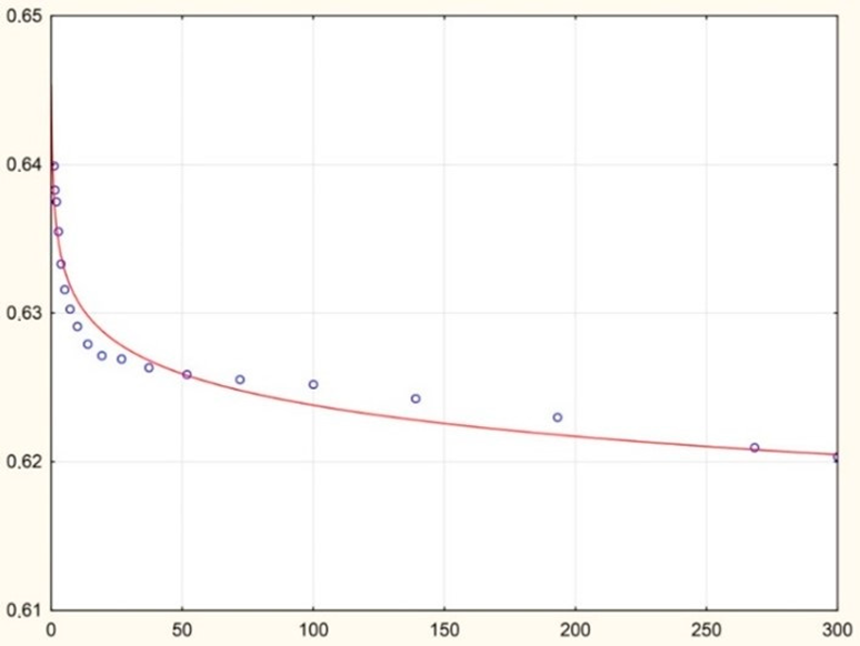 Energies 16 00395 i001