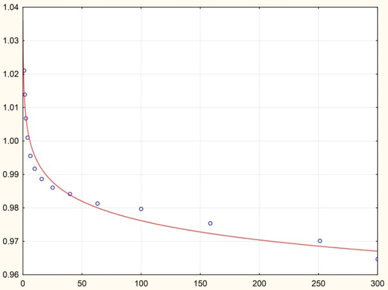 Energies 16 00395 i004