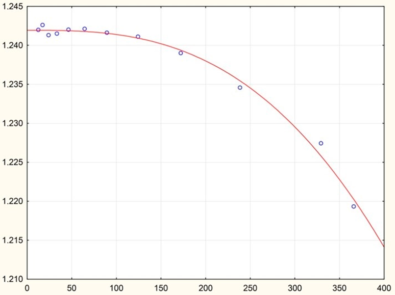 Energies 16 00395 i006
