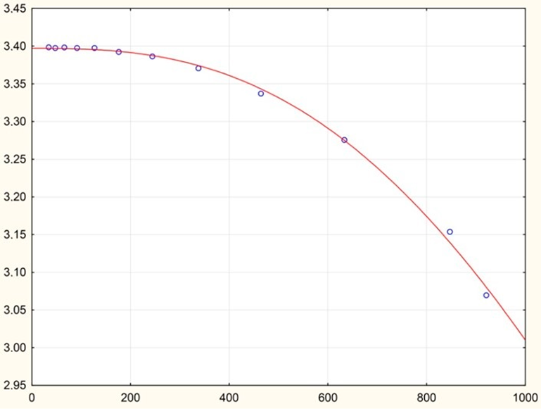 Energies 16 00395 i007