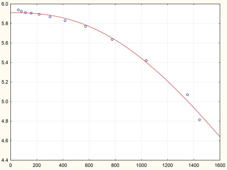 Energies 16 00395 i008