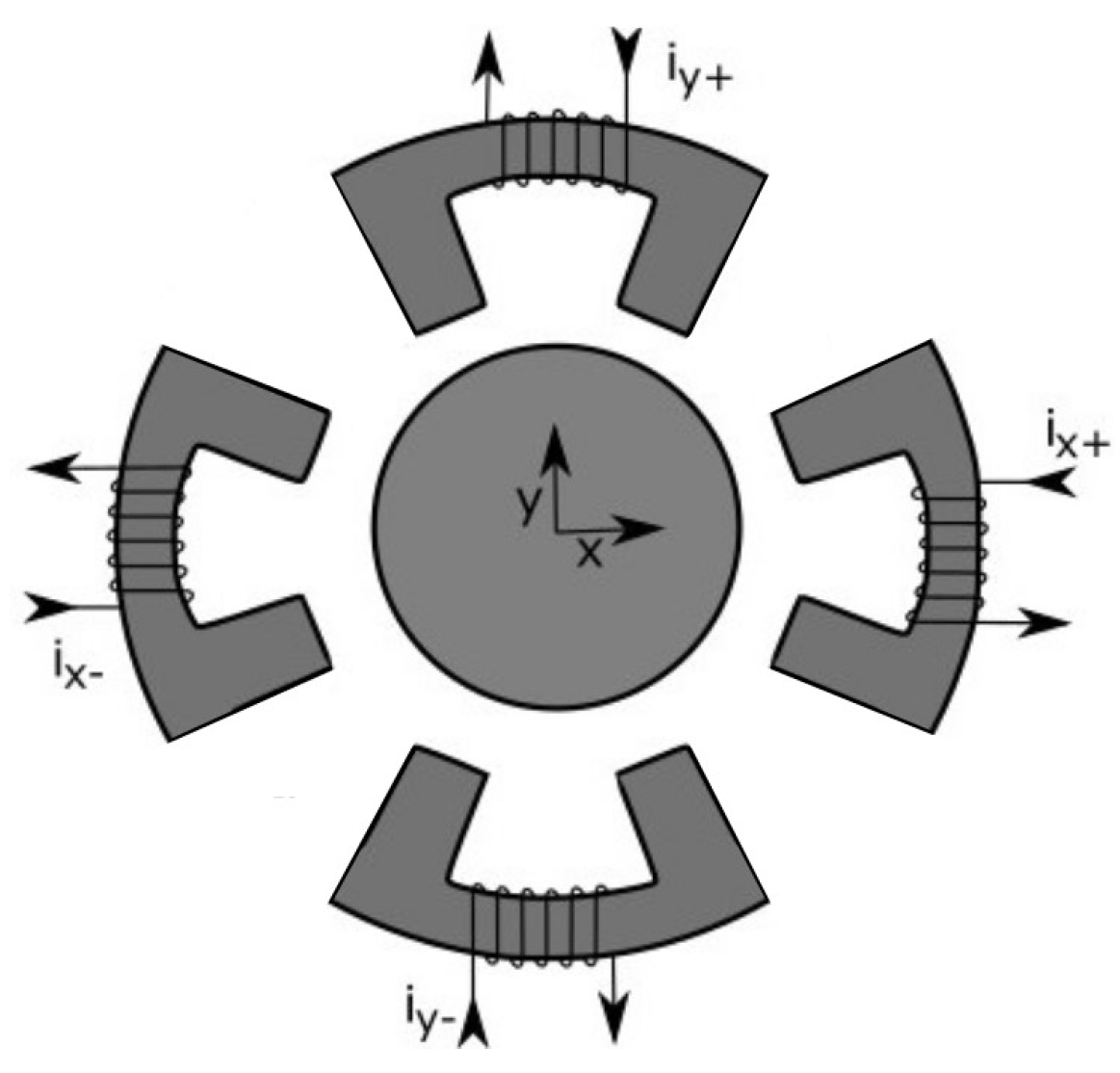 Energies 16 00396 g002
