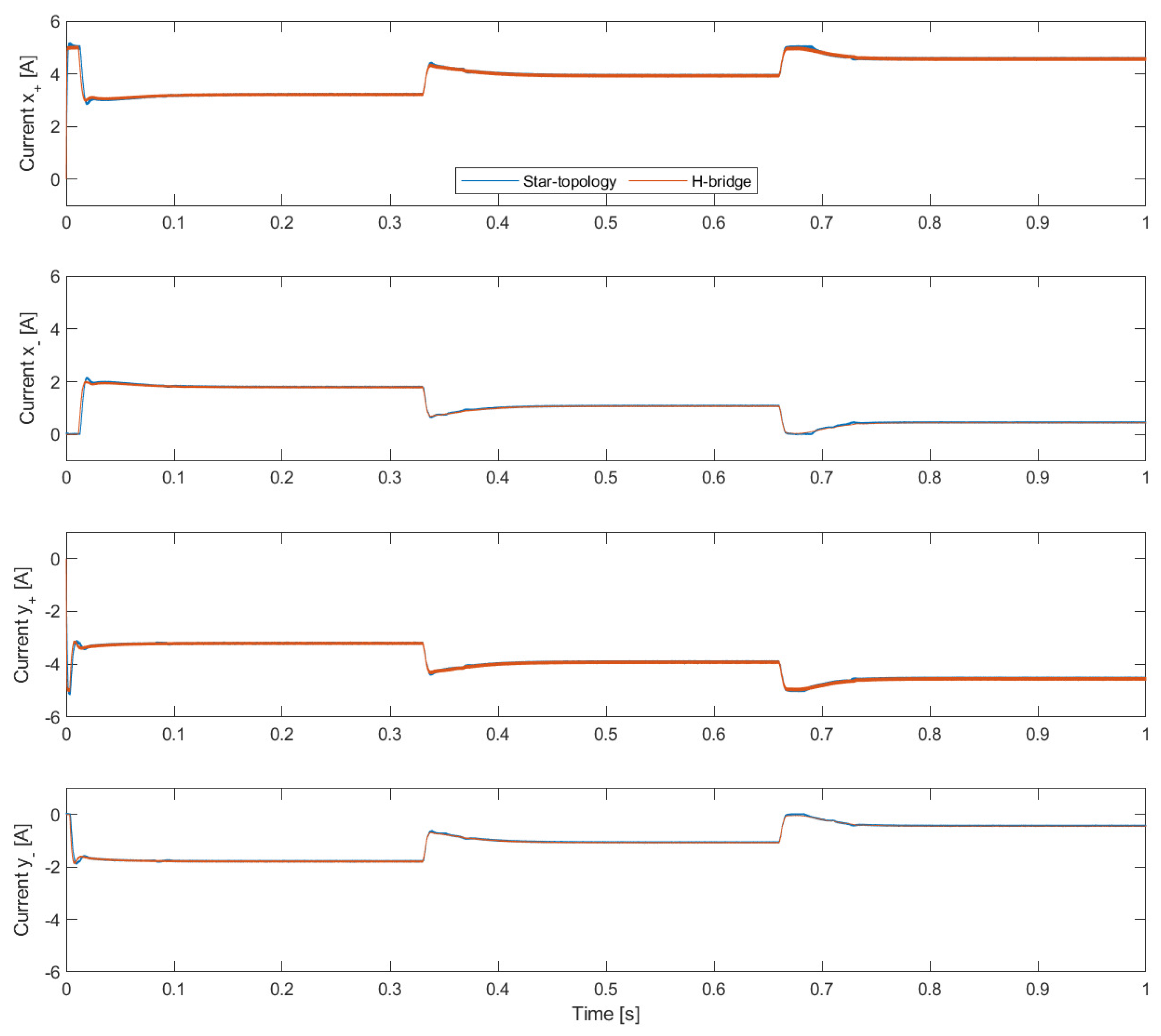 Energies 16 00396 g014
