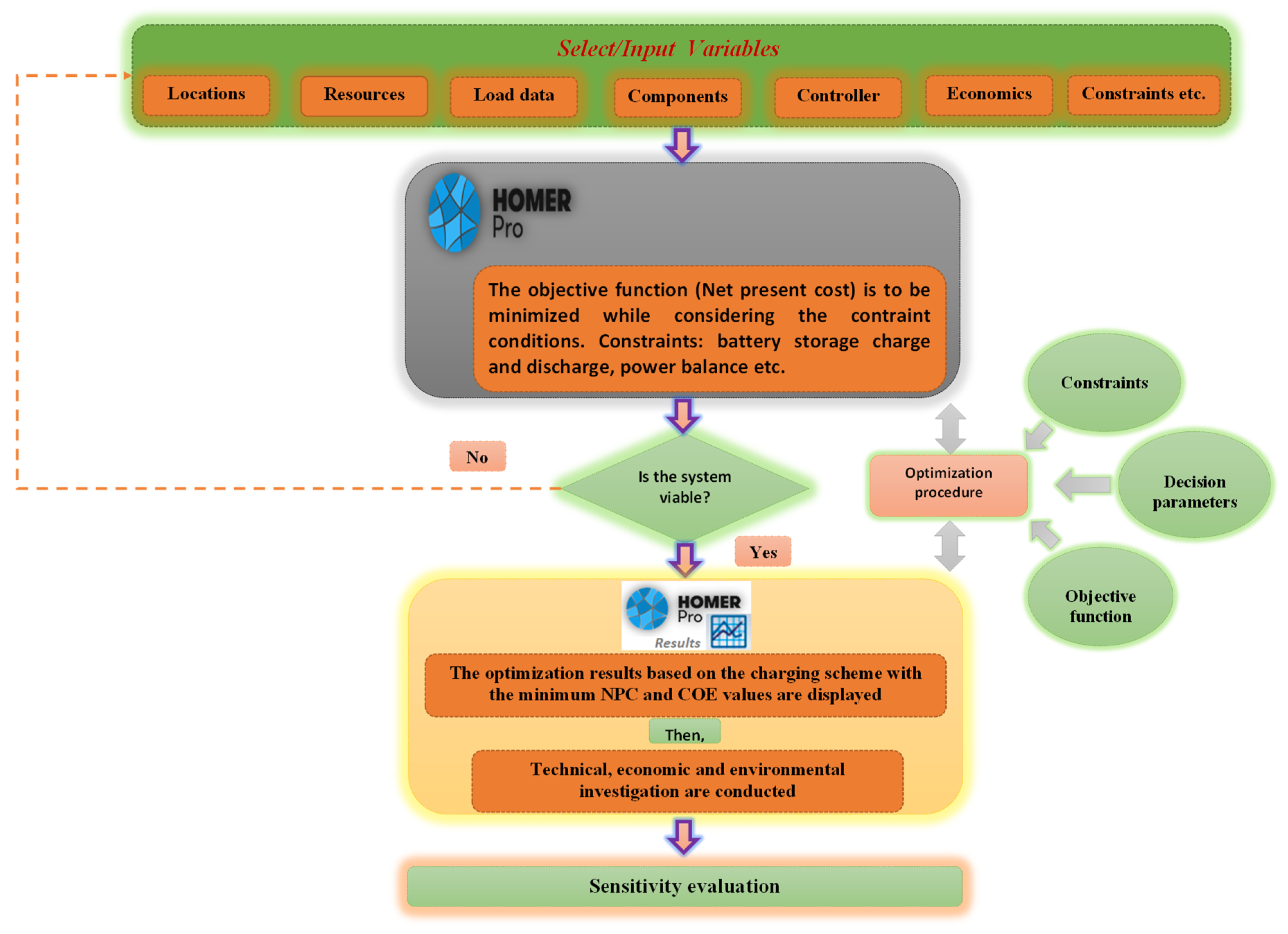 Energies 16 00397 g004