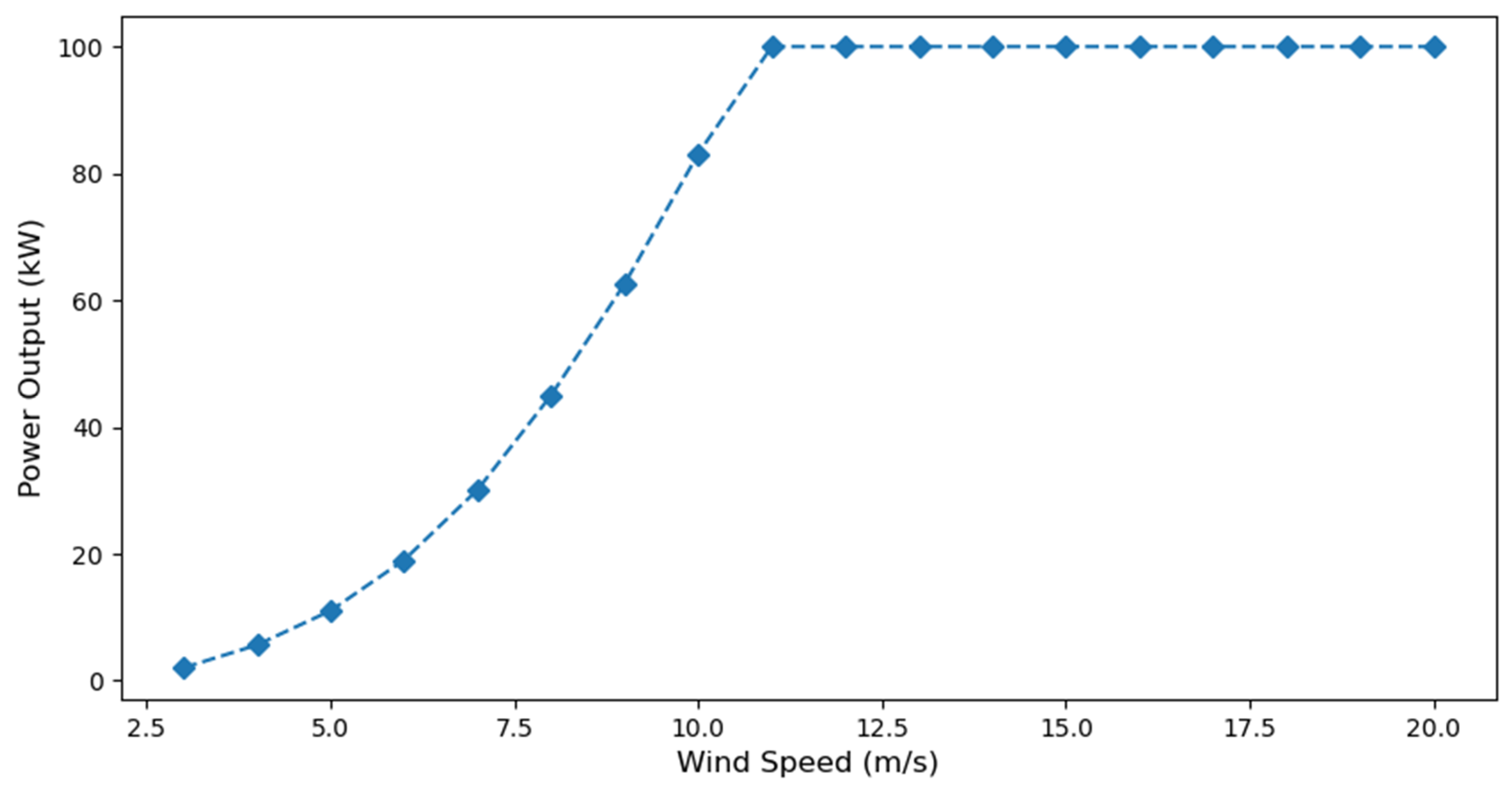 Energies 16 00397 g005