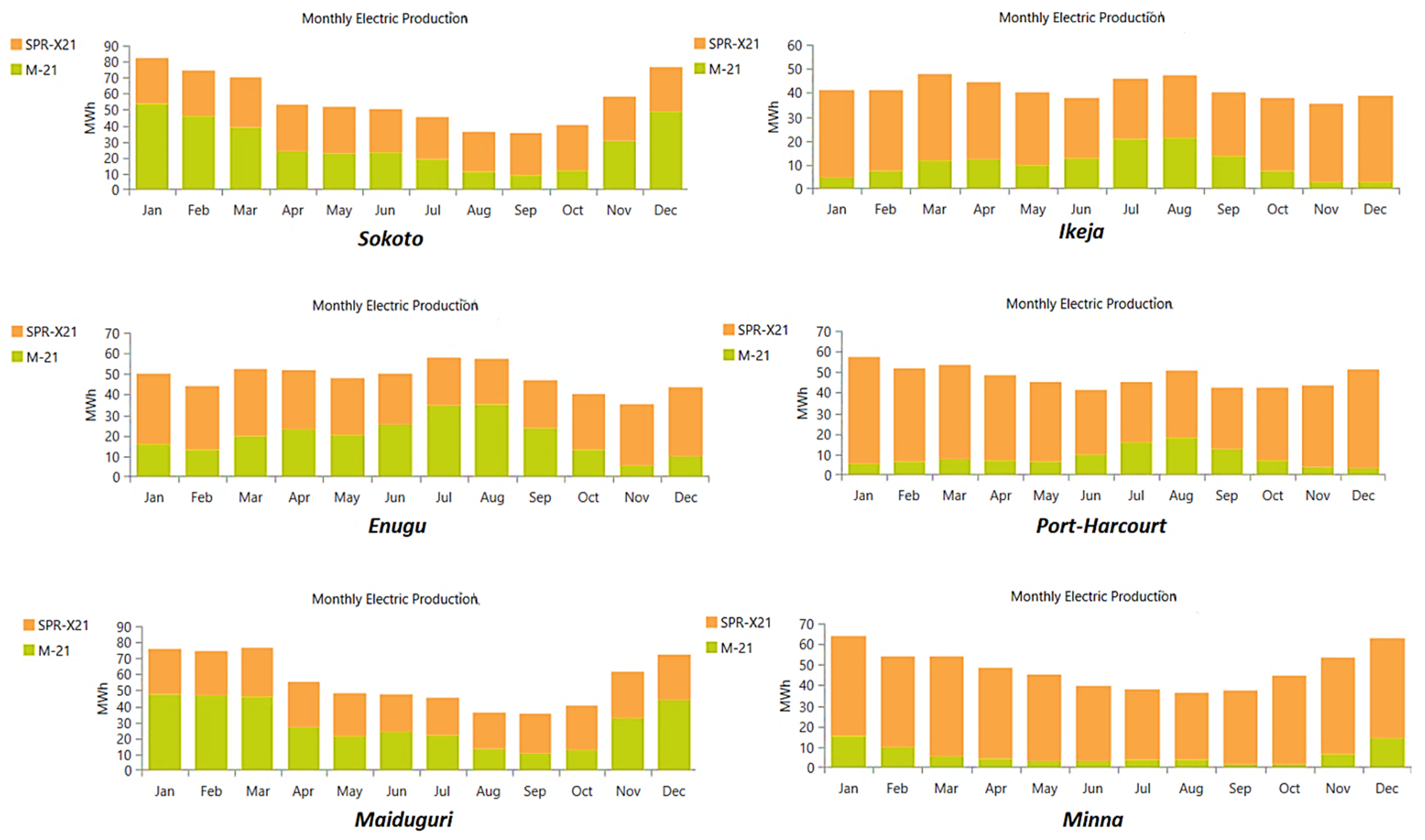 Energies 16 00397 g007