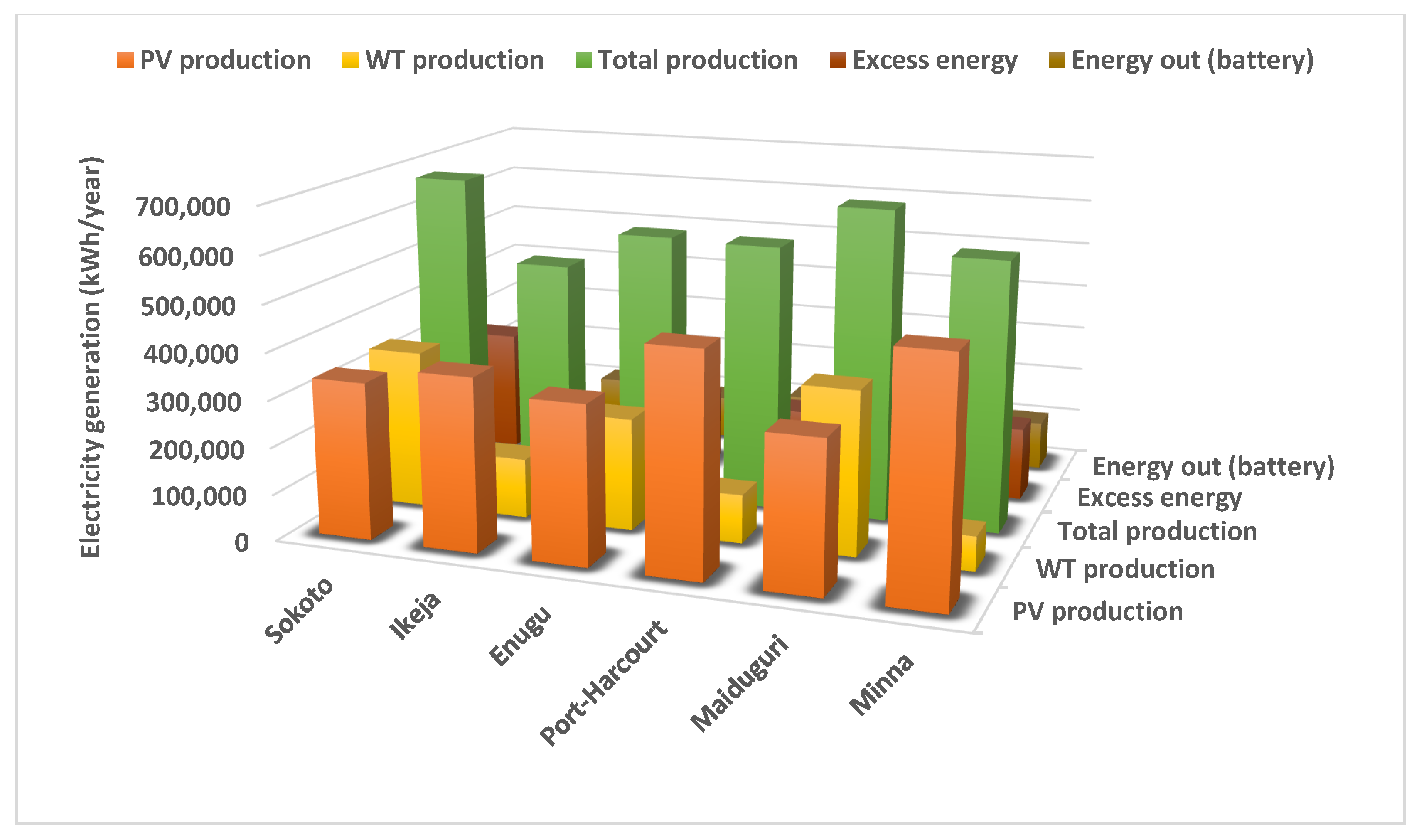 Energies 16 00397 g008