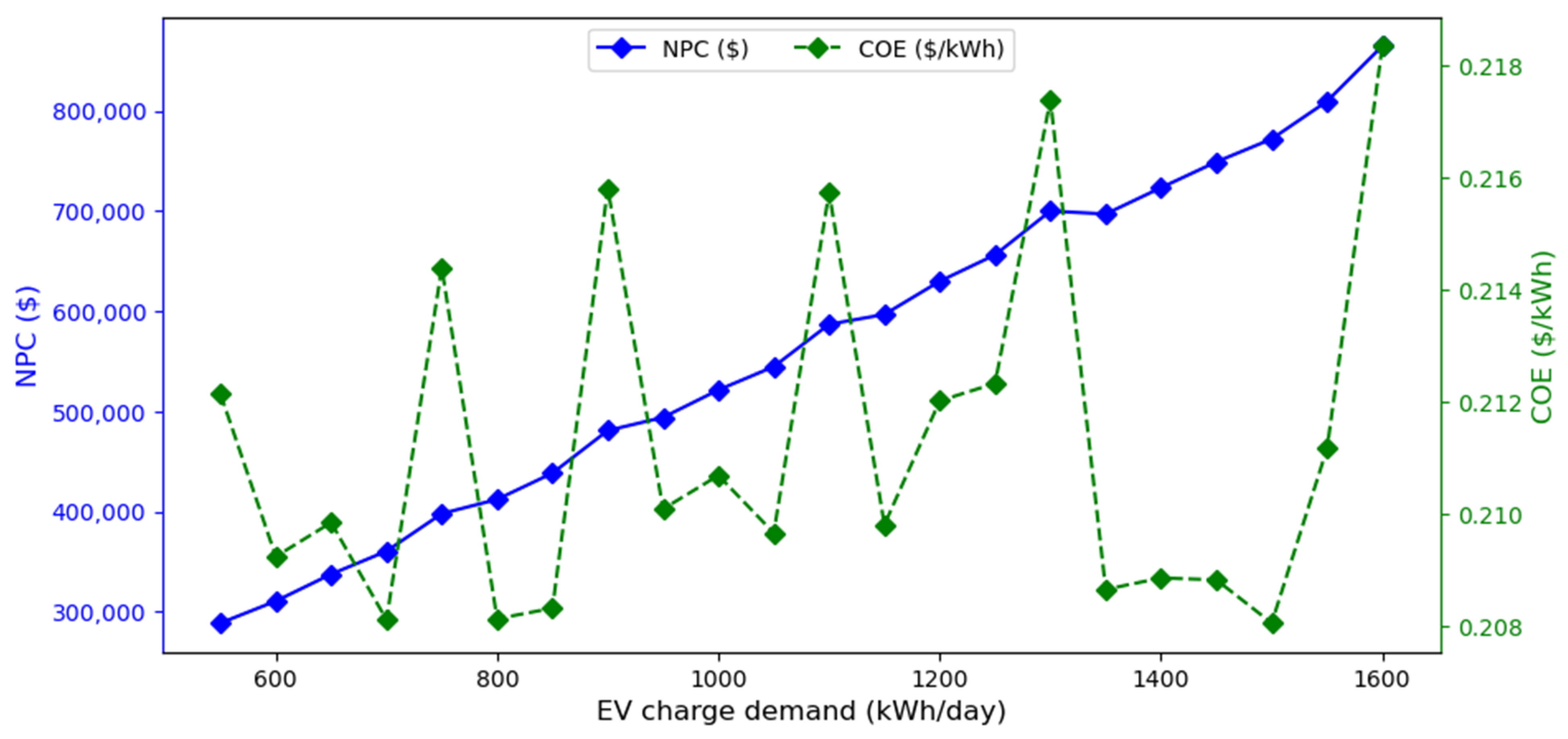 Energies 16 00397 g009
