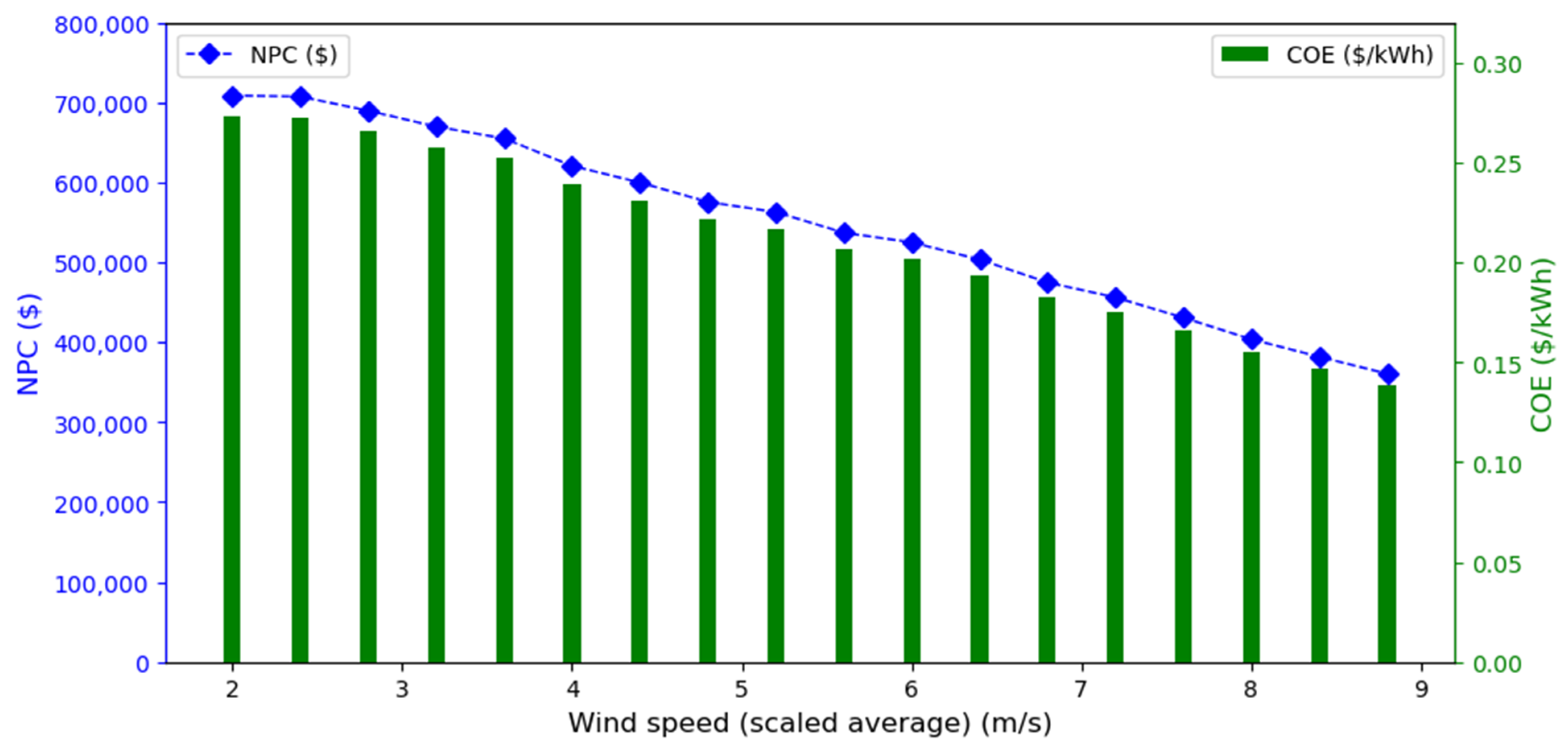 Energies 16 00397 g010