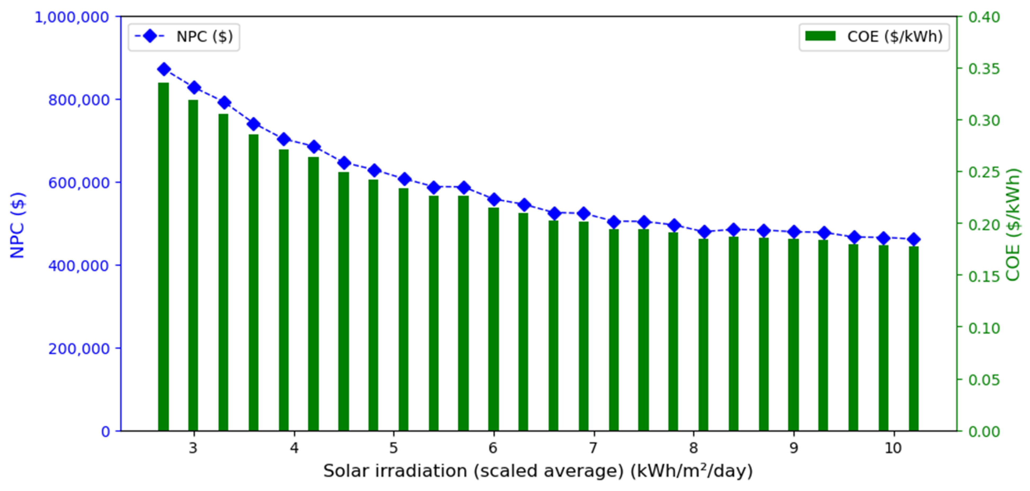 Energies 16 00397 g011