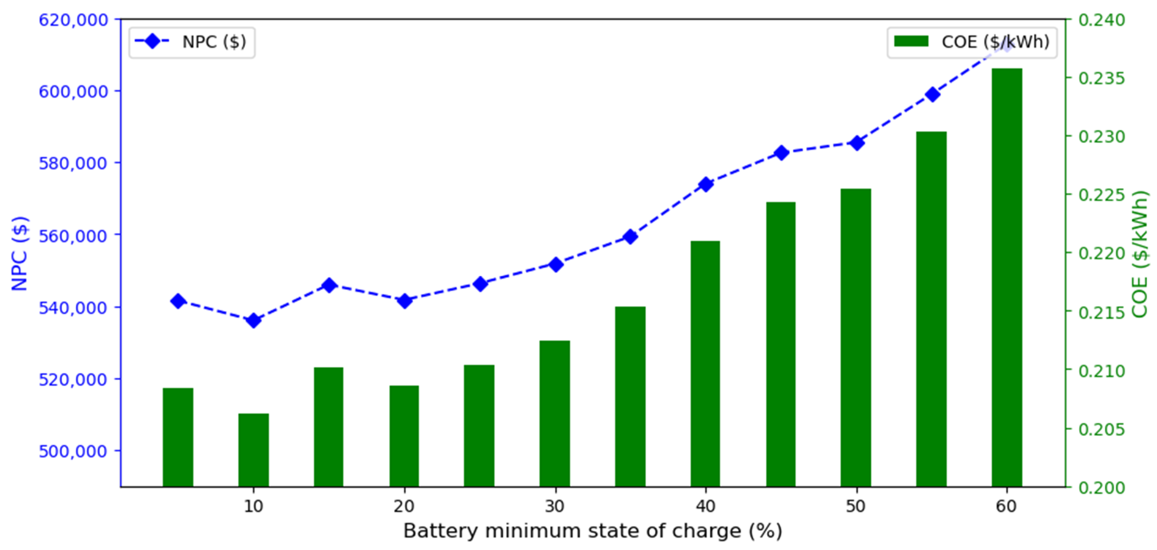 Energies 16 00397 g012
