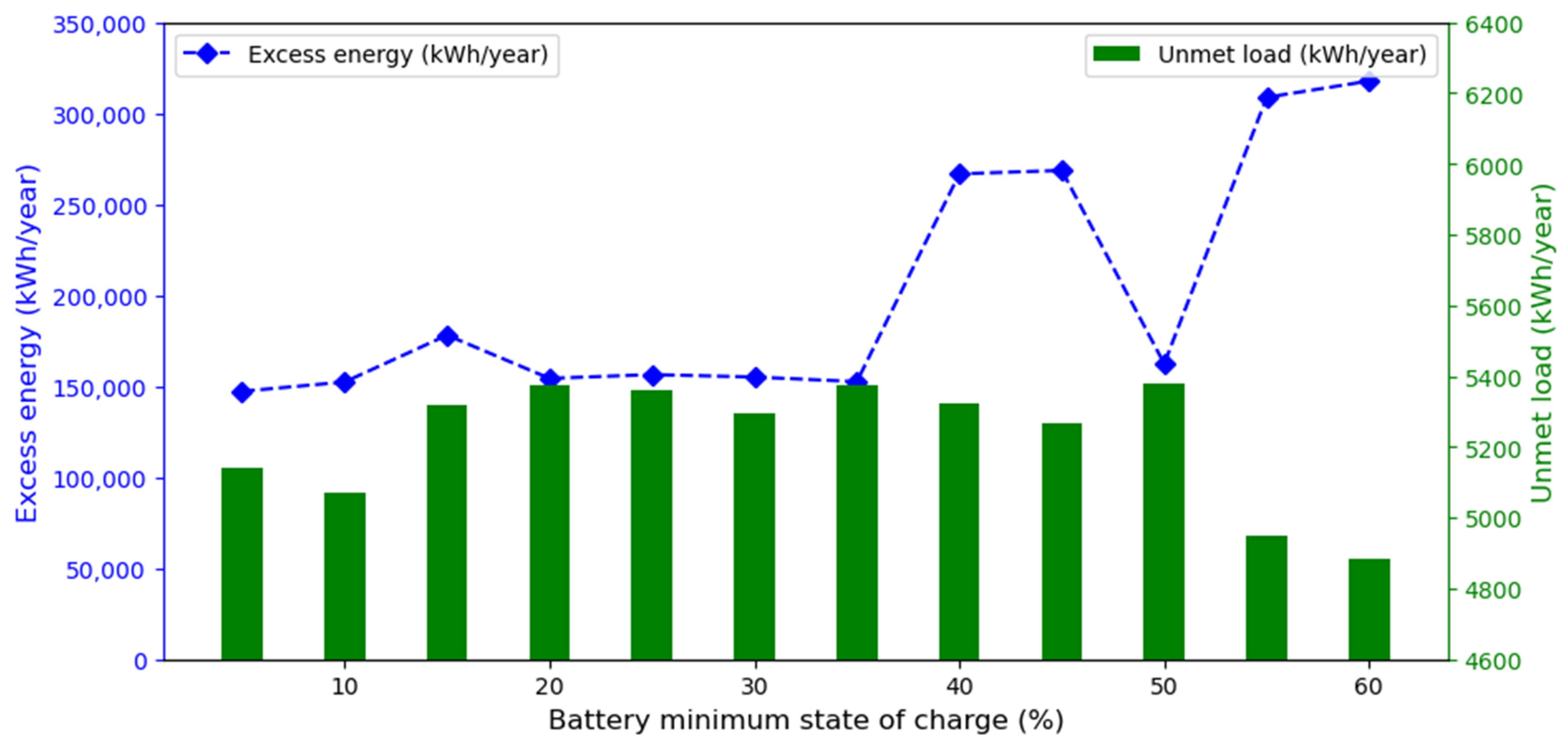 Energies 16 00397 g017