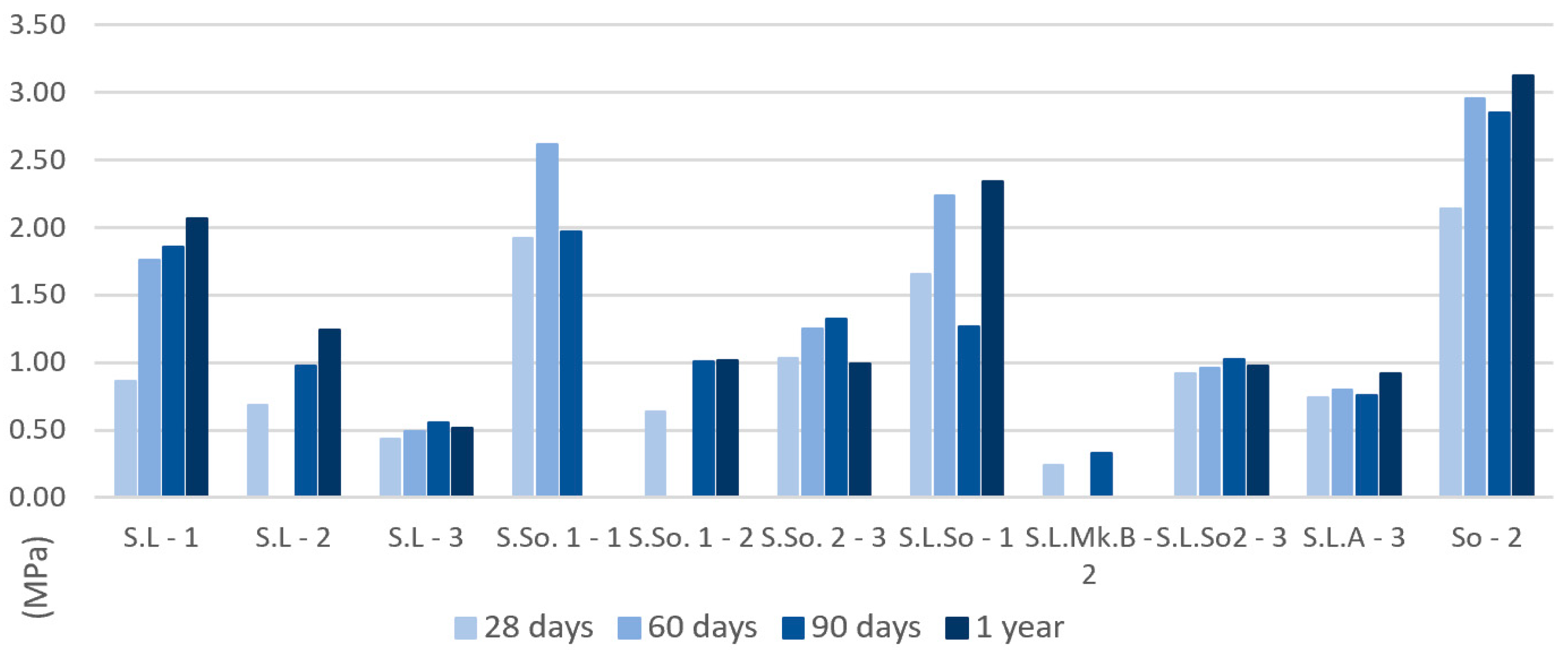 Energies 16 00398 g007