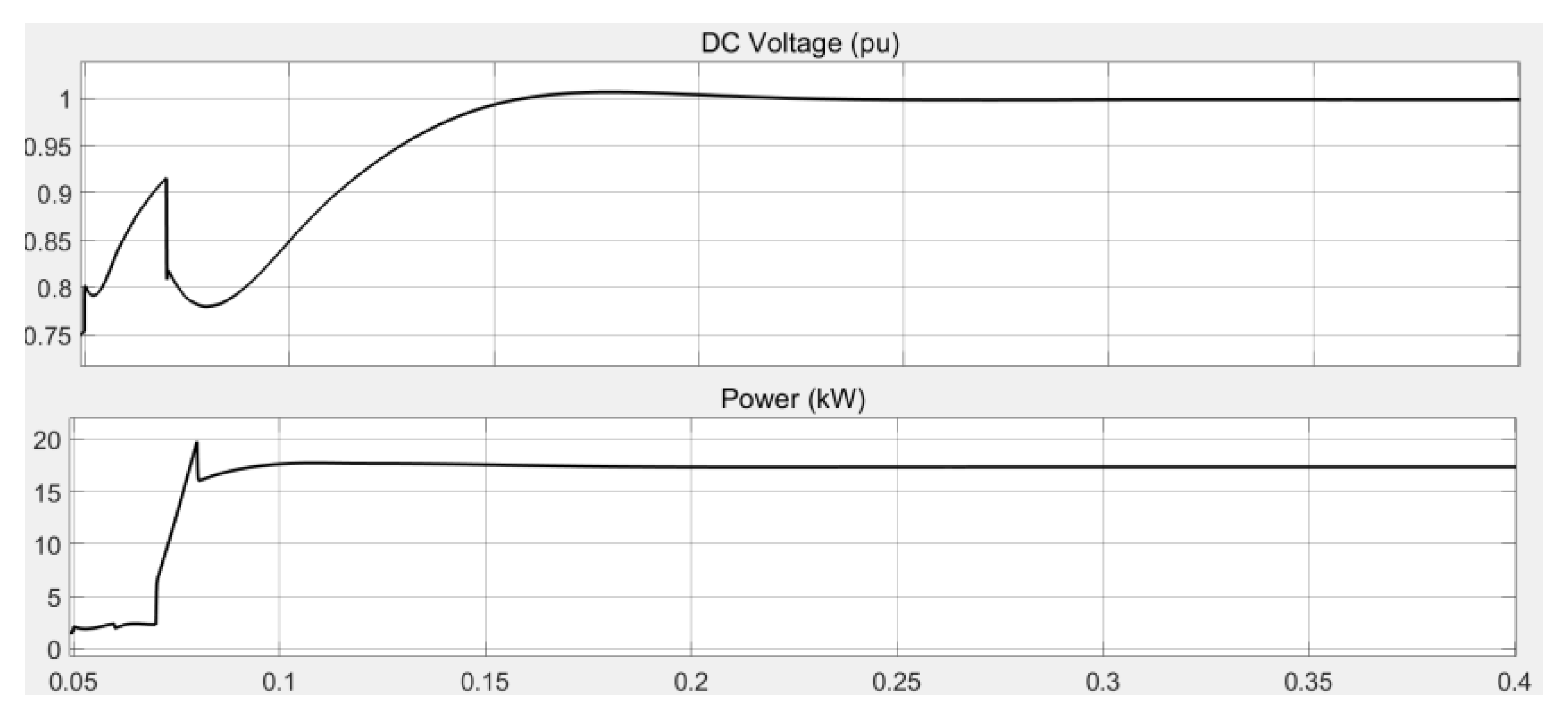 Energies 16 00399 g004 Energies 16 00399 g004