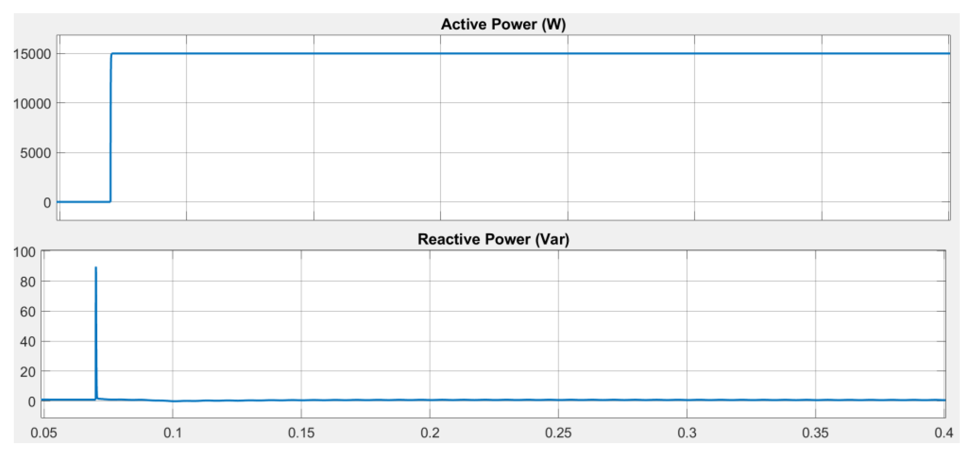 Energies 16 00399 g007 Energies 16 00399 g007