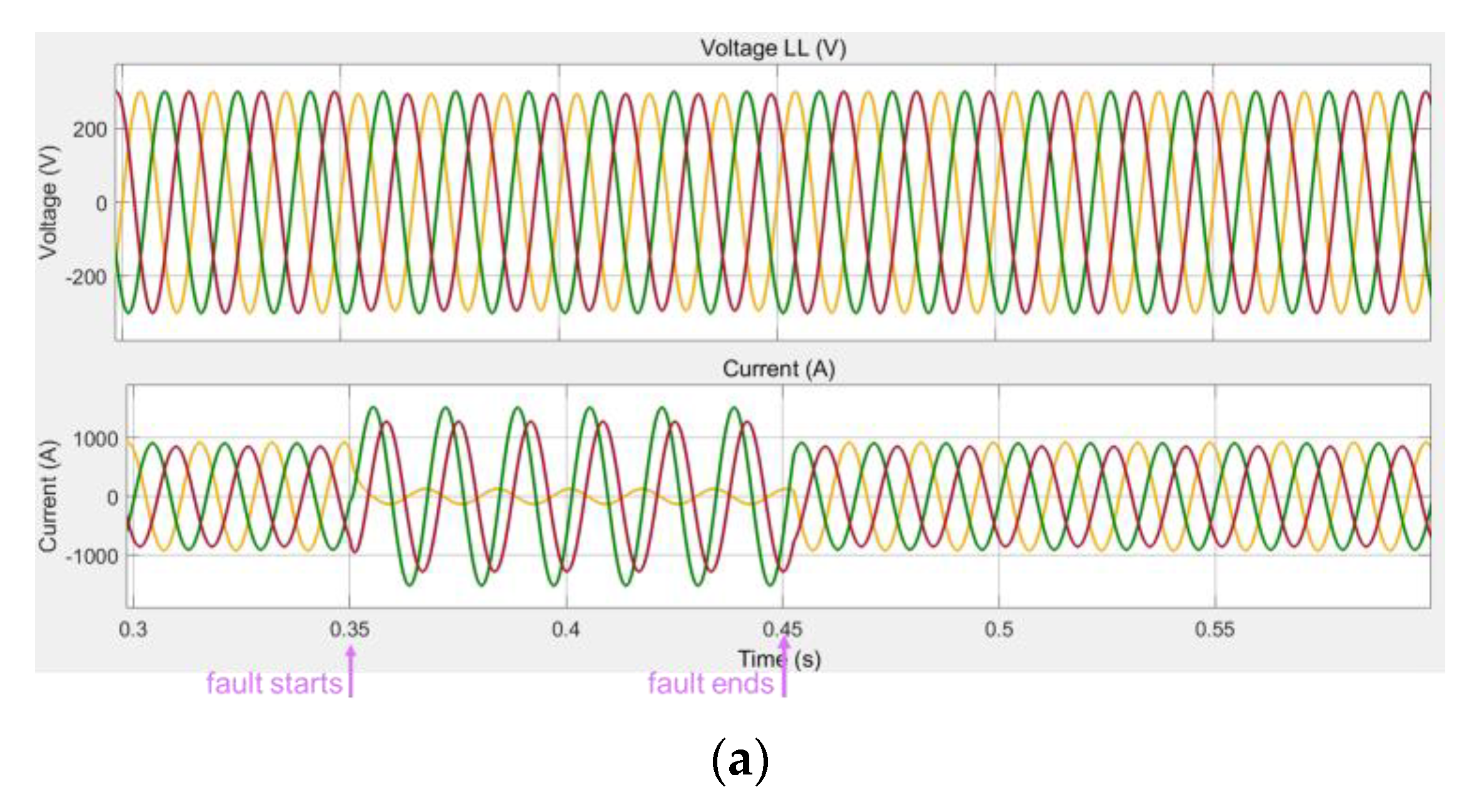 Energies 16 00399 g009a Energies 16 00399 g009a