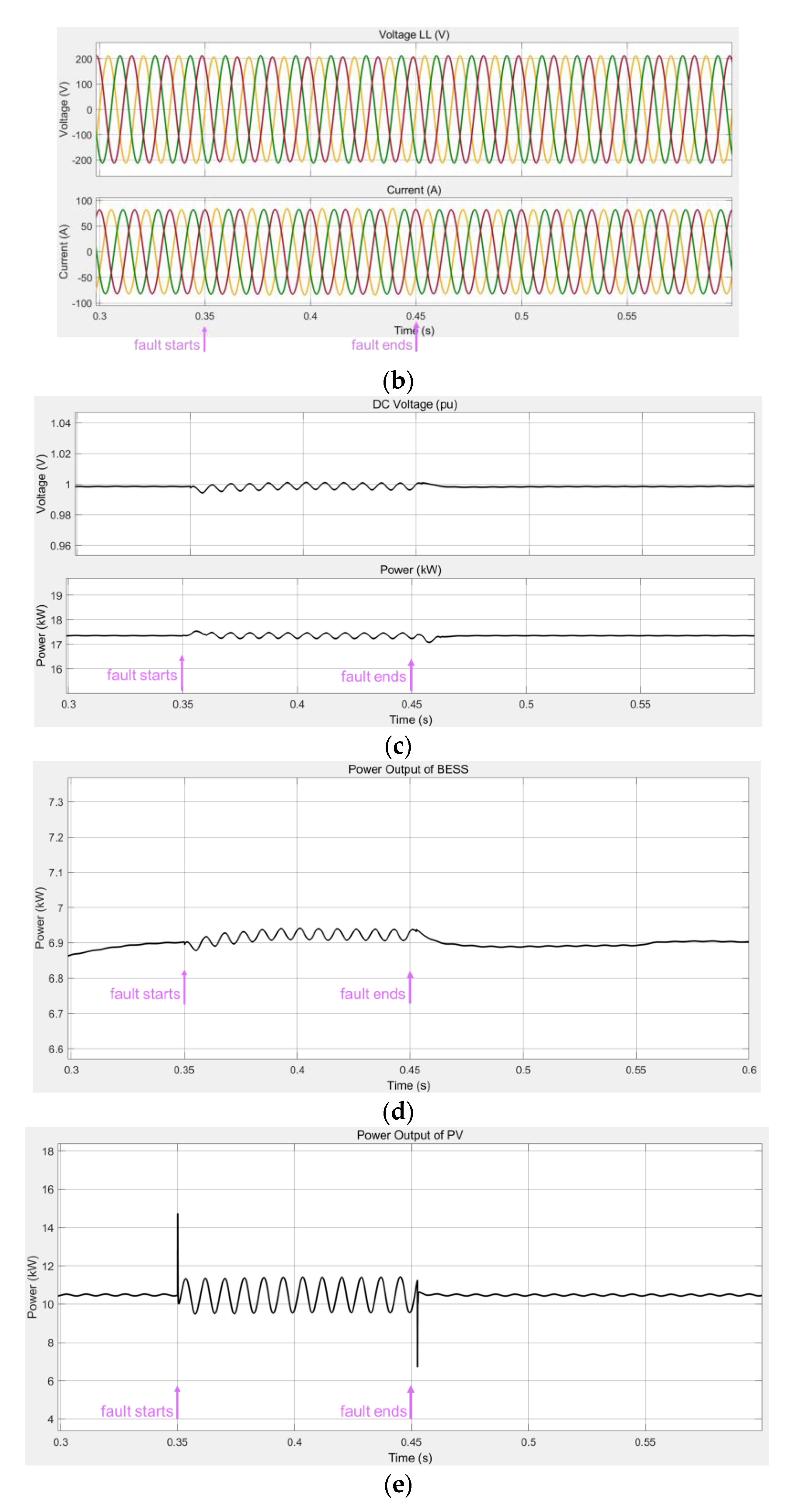 Energies 16 00399 g009b Energies 16 00399 g009b