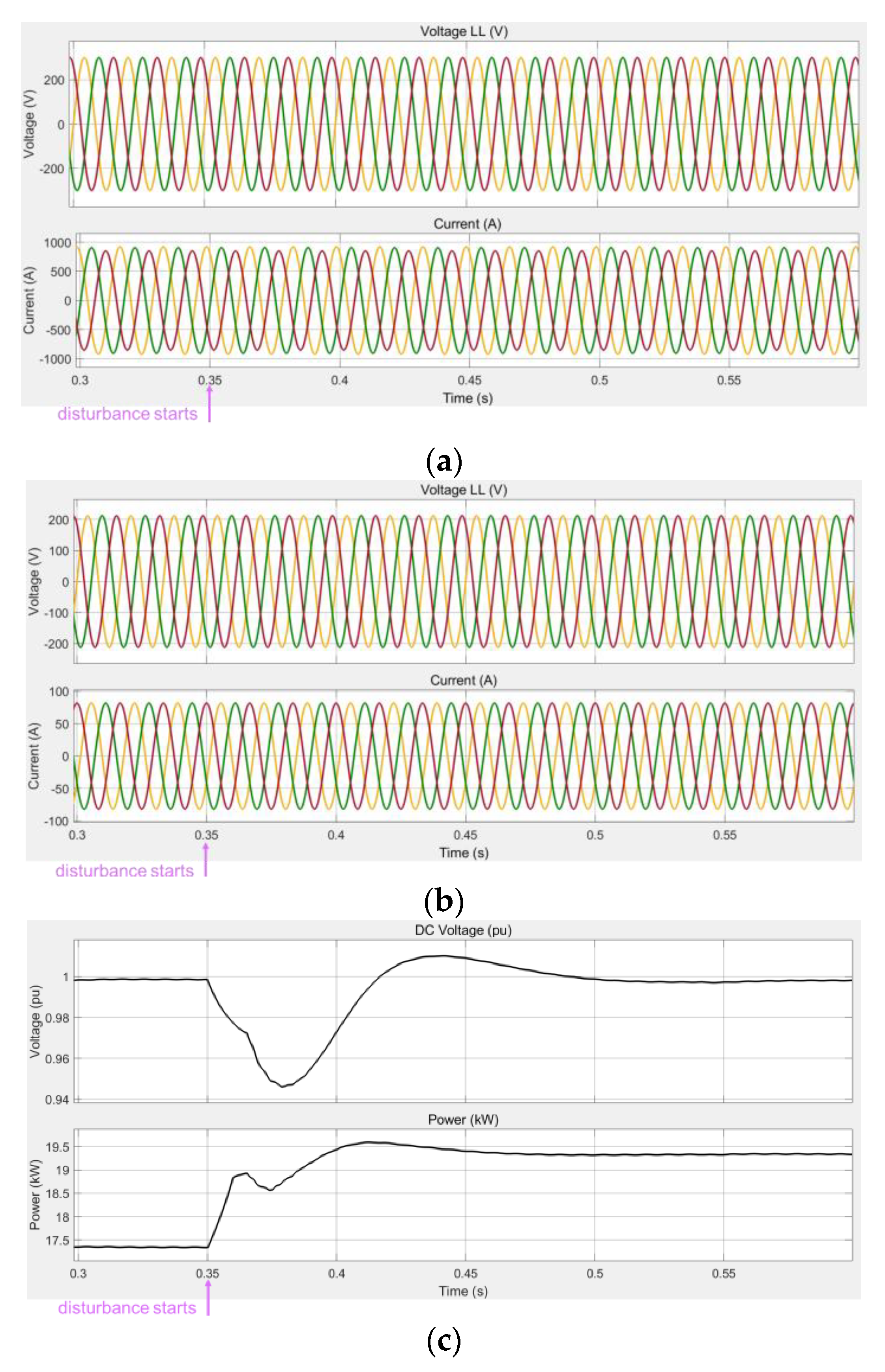 Energies 16 00399 g013a Energies 16 00399 g013a