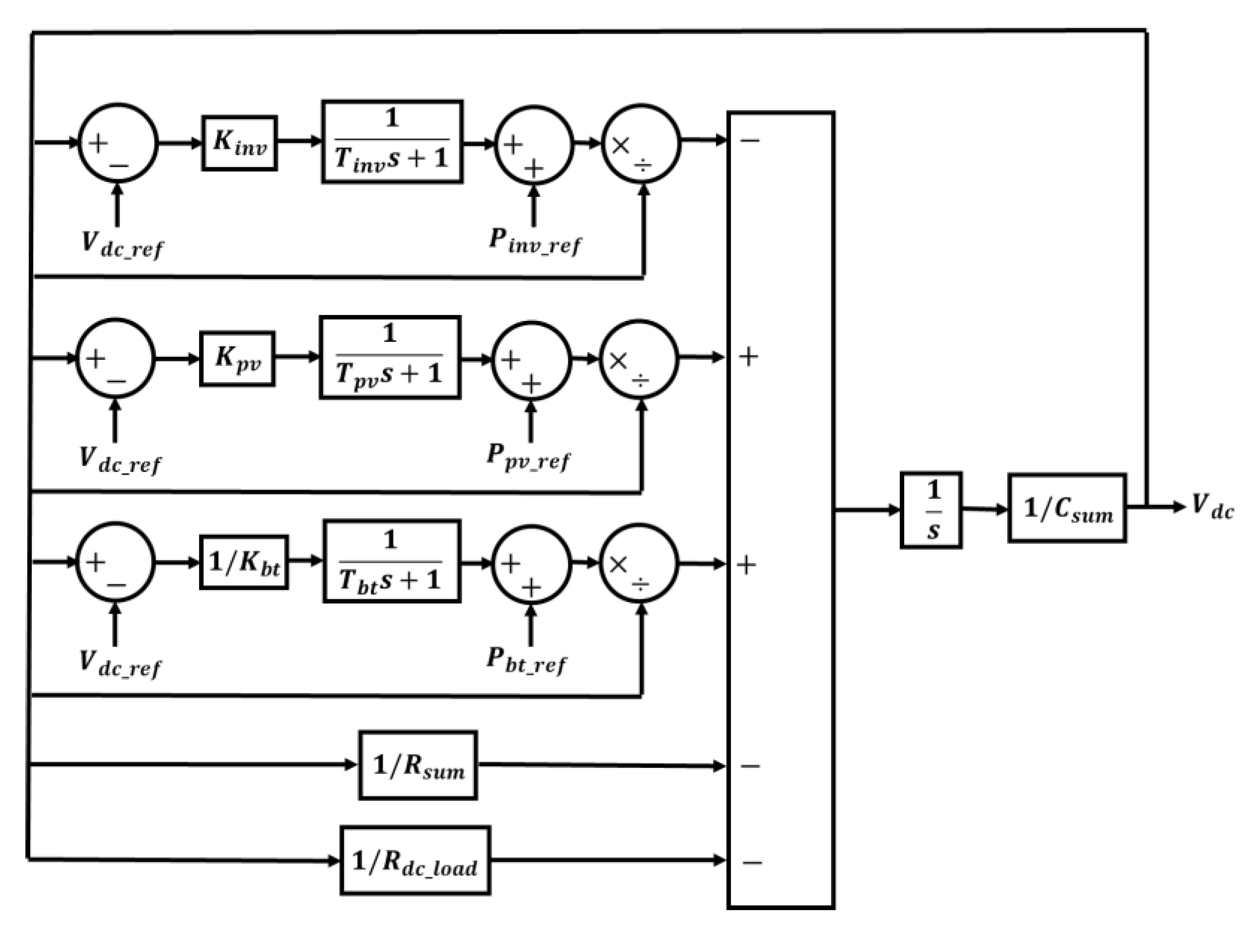 Energies 16 00399 g019 Energies 16 00399 g019