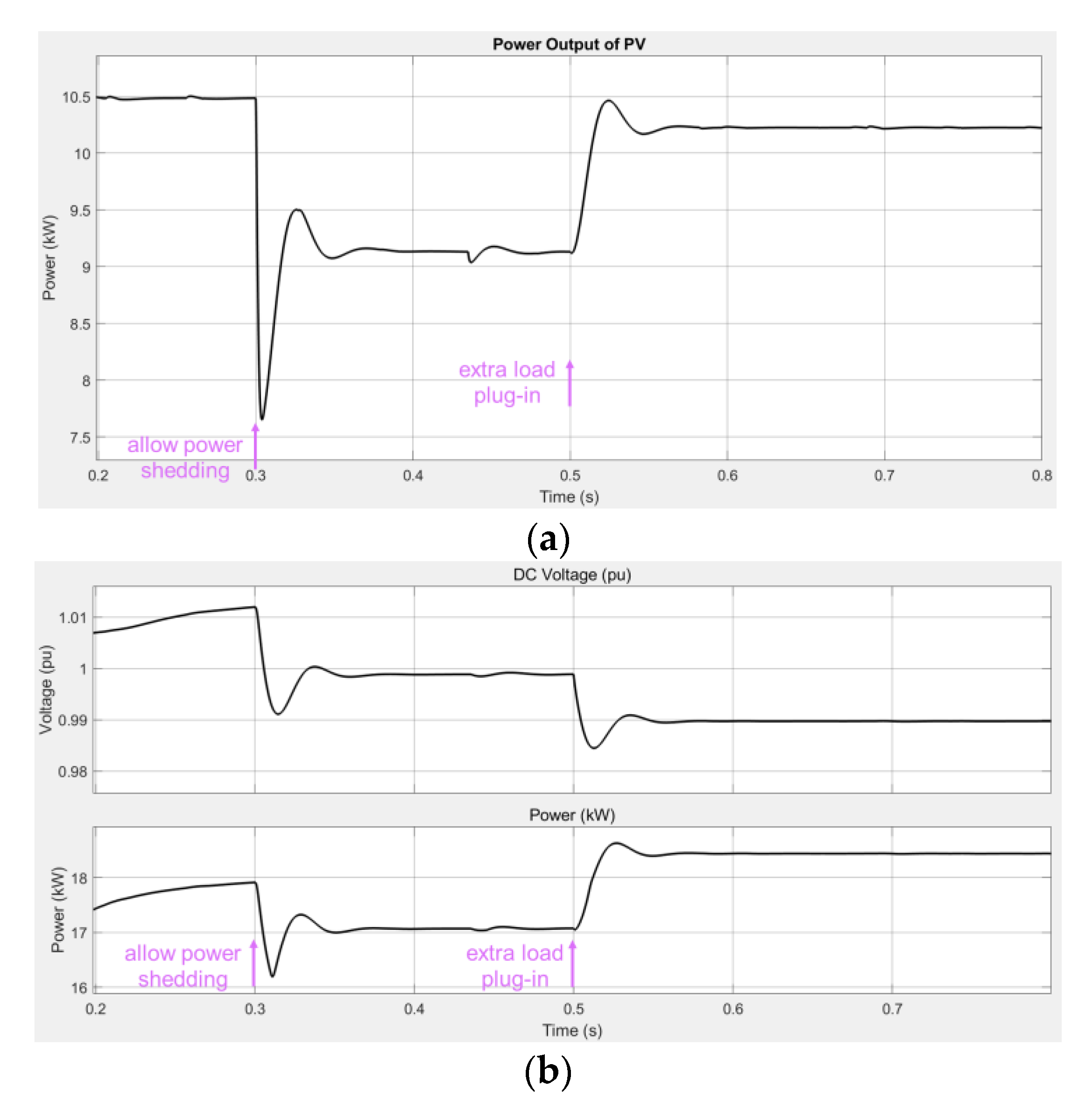 Energies 16 00399 g020 Energies 16 00399 g020