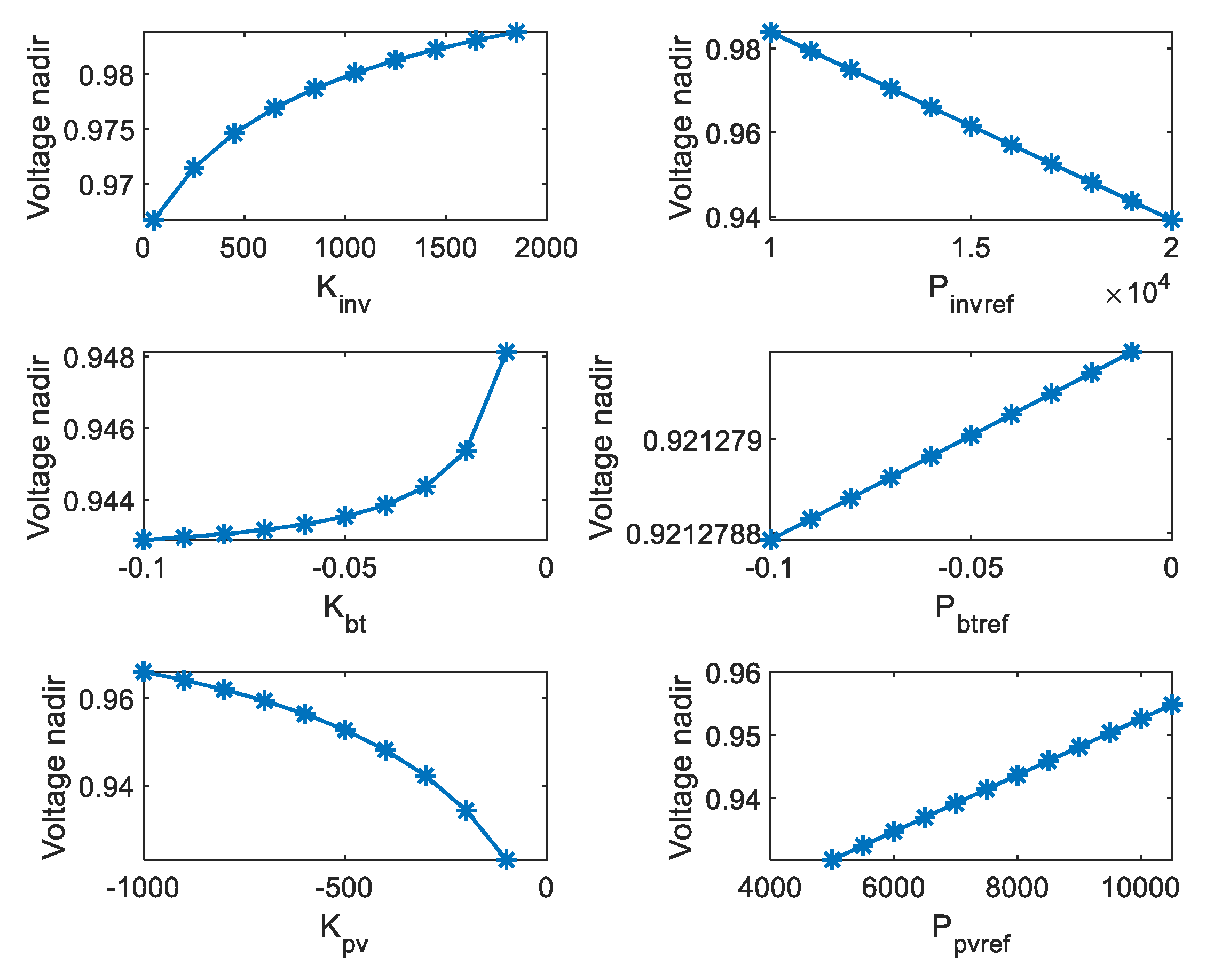 Energies 16 00399 g022 Energies 16 00399 g022