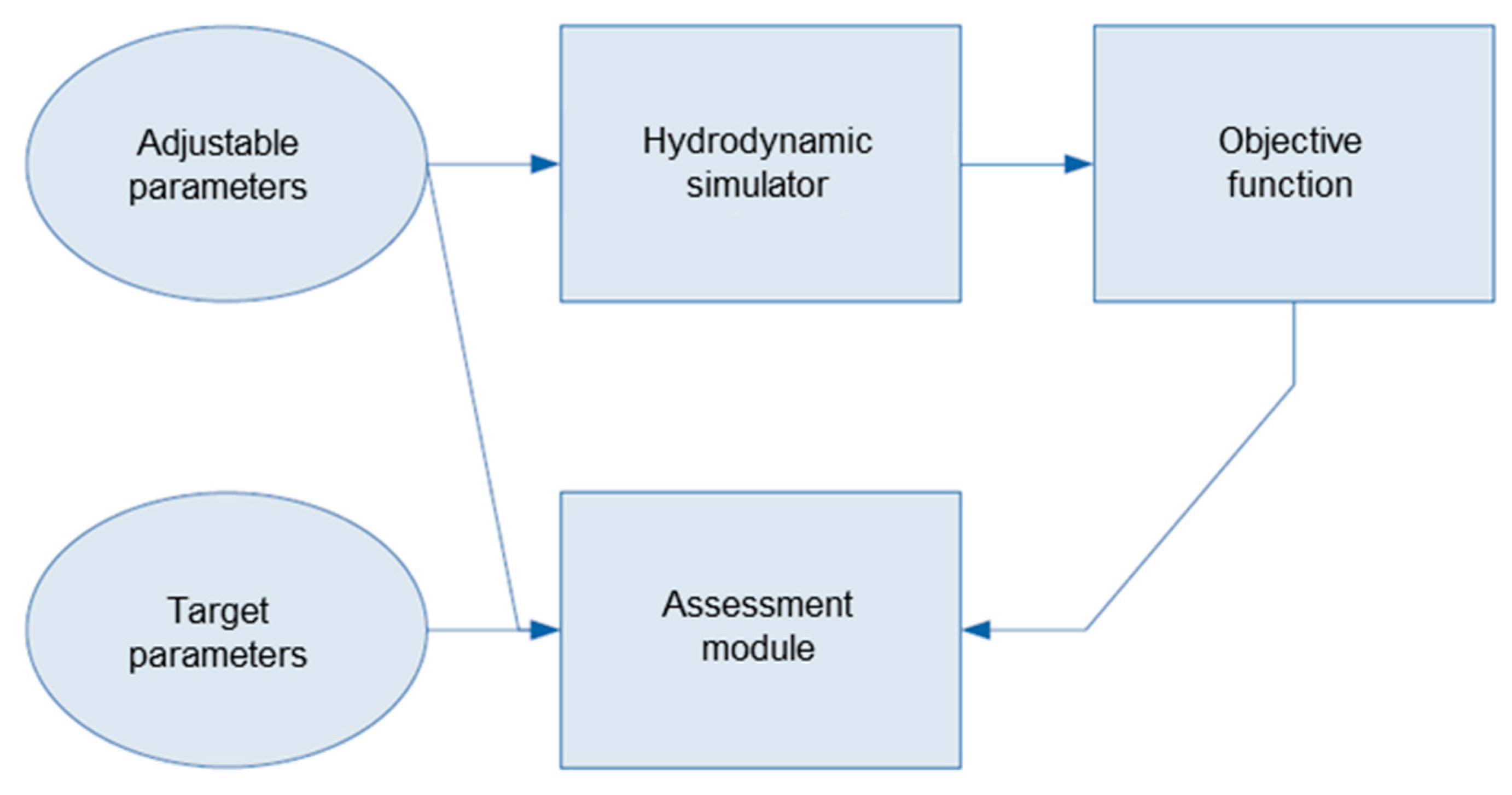 Energies 16 00400 g003 550