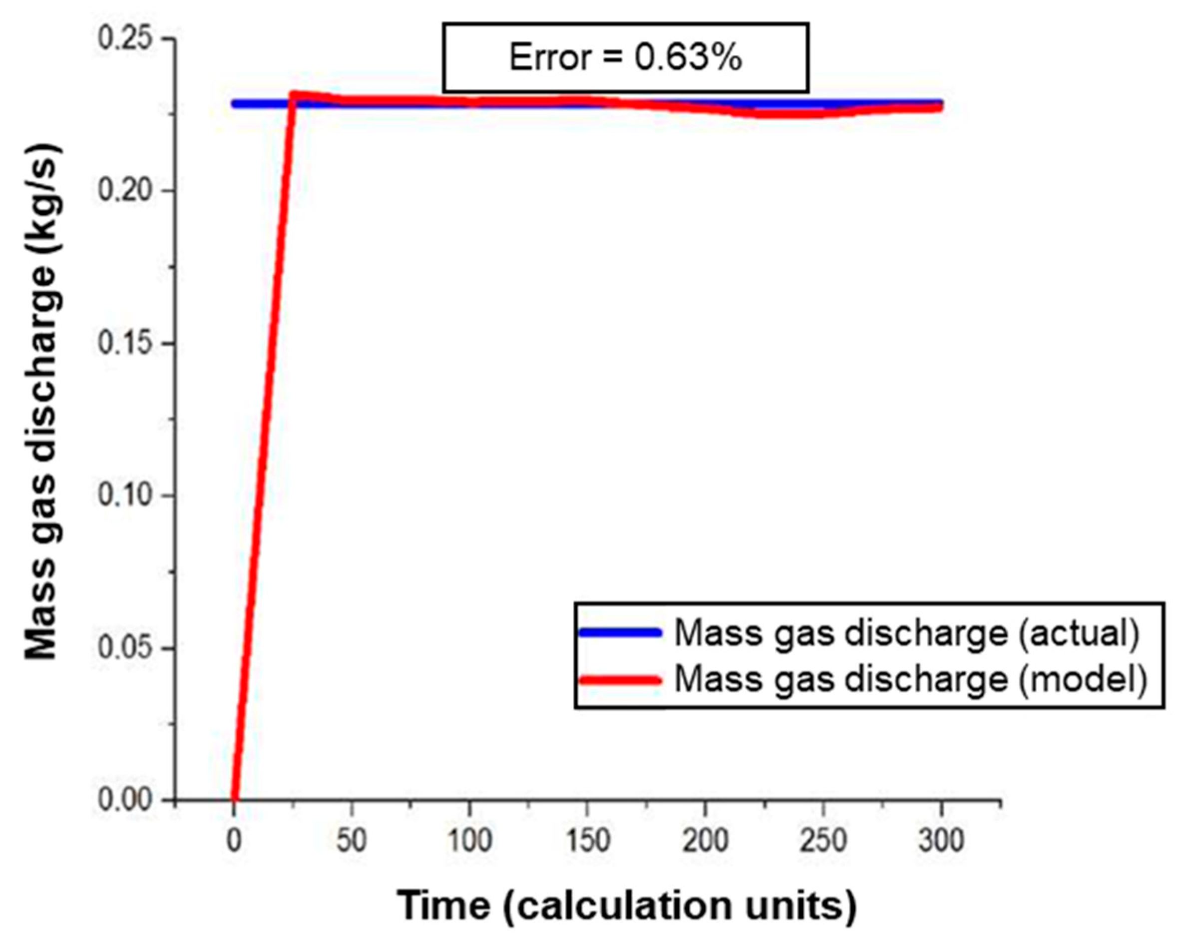 Energies 16 00400 g011 550