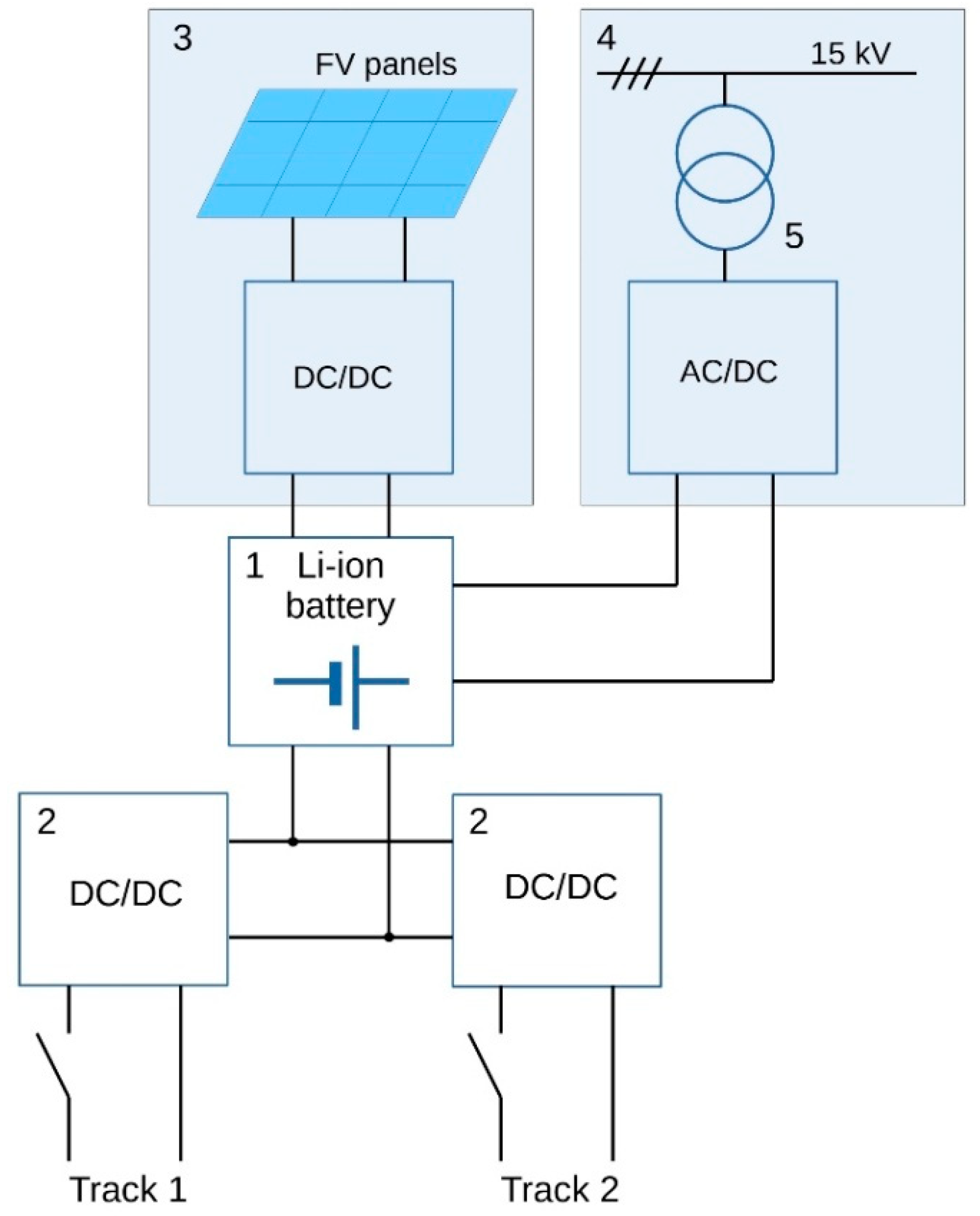 Energies 16 00401 g002