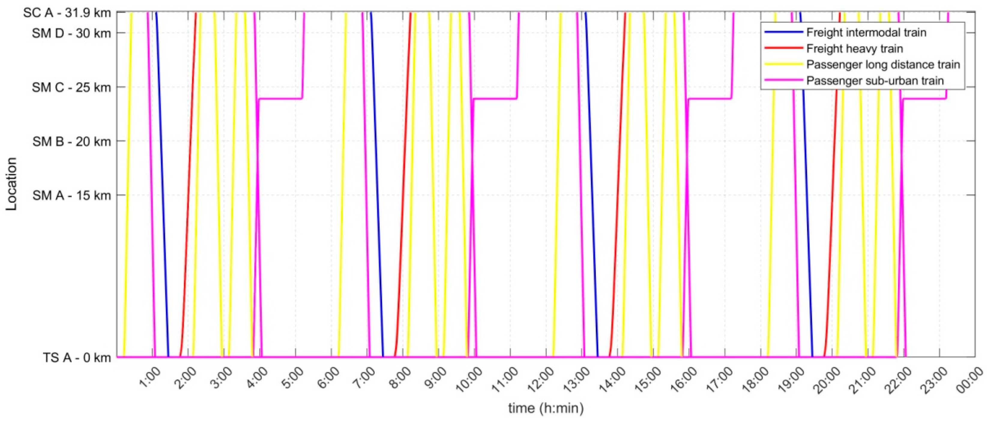 Energies 16 00401 g006