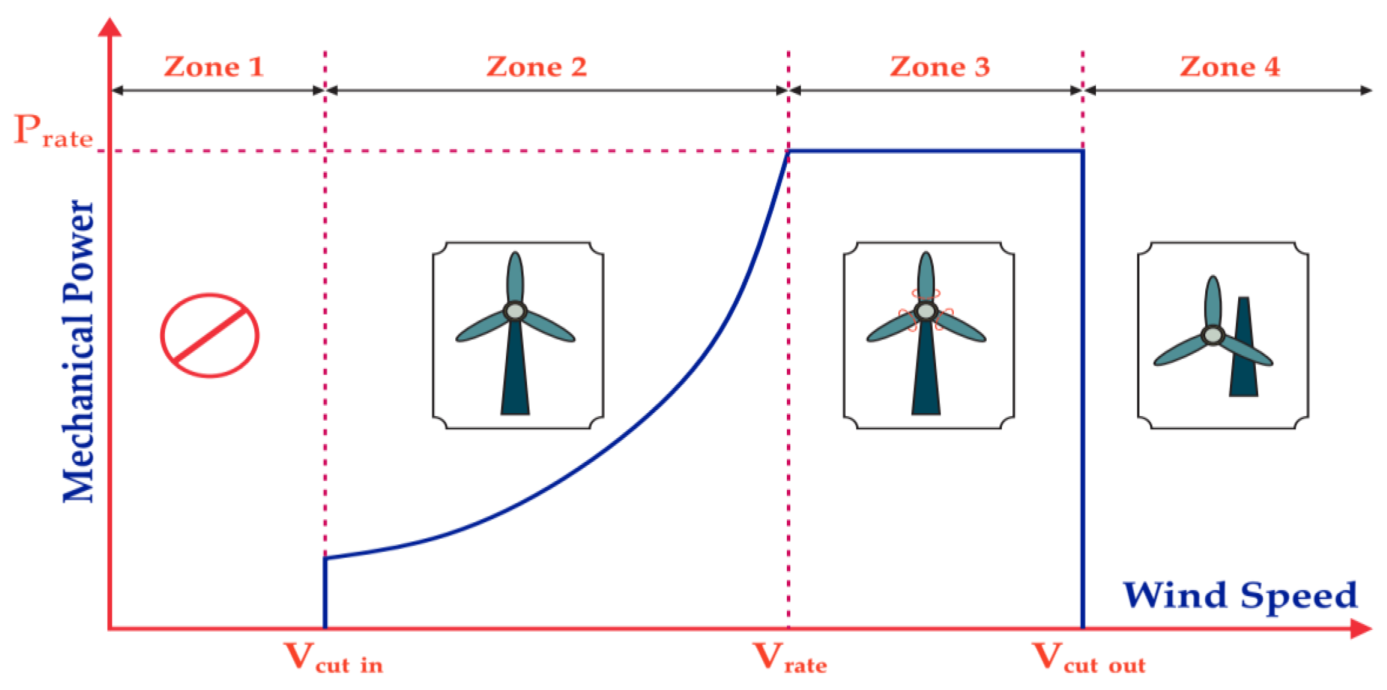 Energies 16 00402 g002