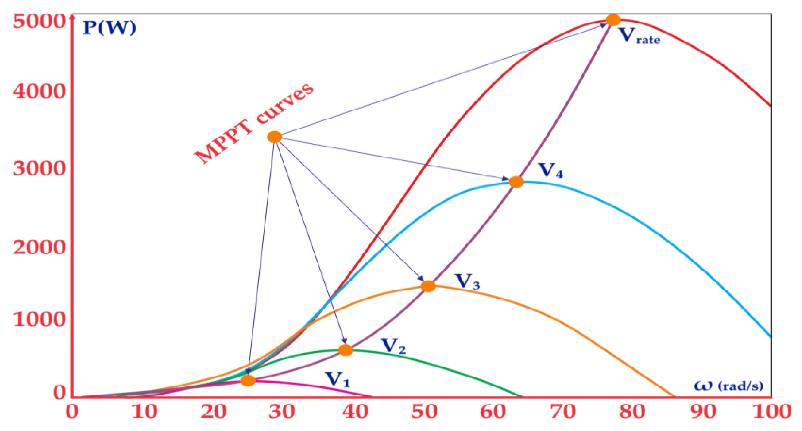 Energies 16 00402 g003