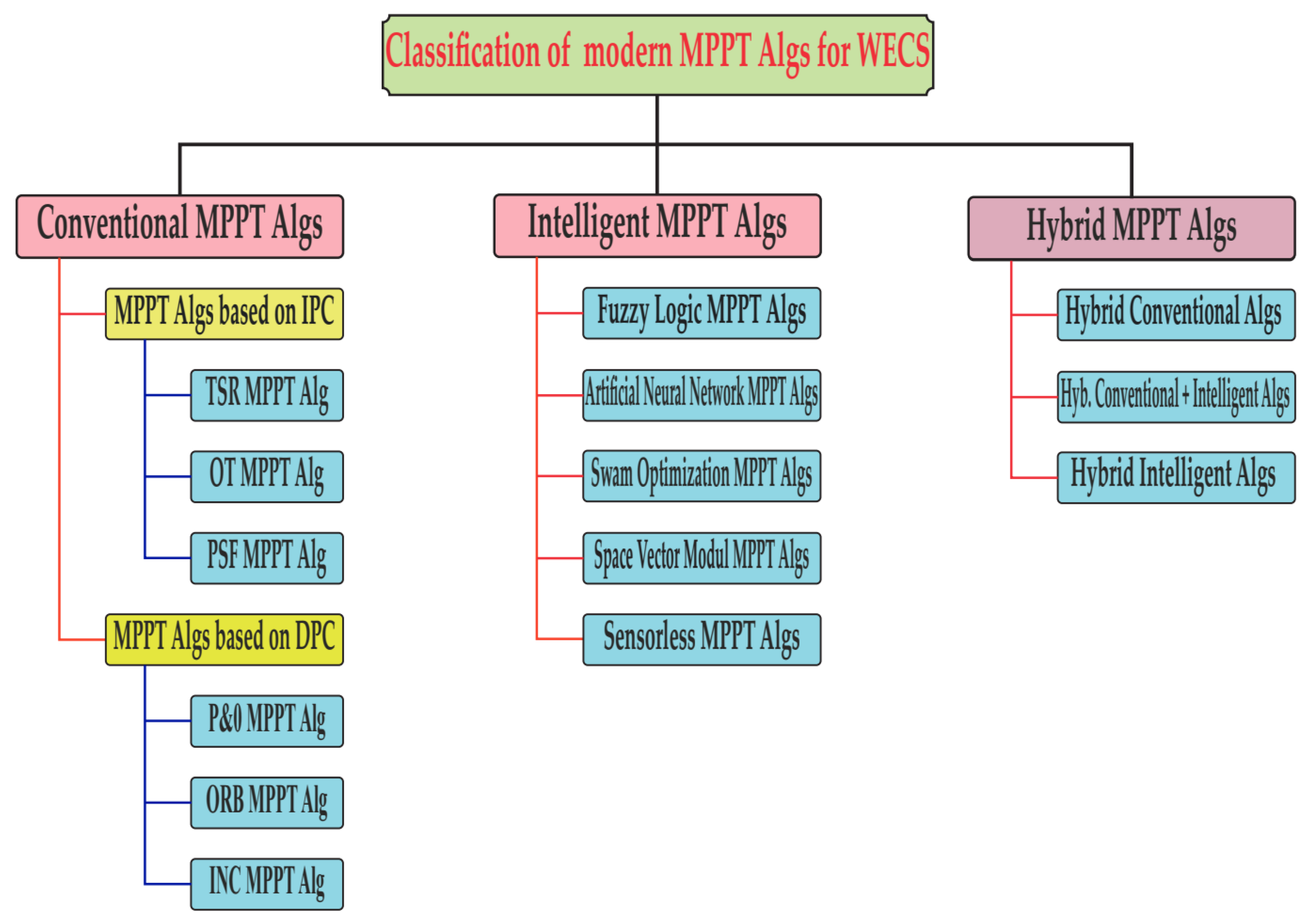 Energies 16 00402 g004