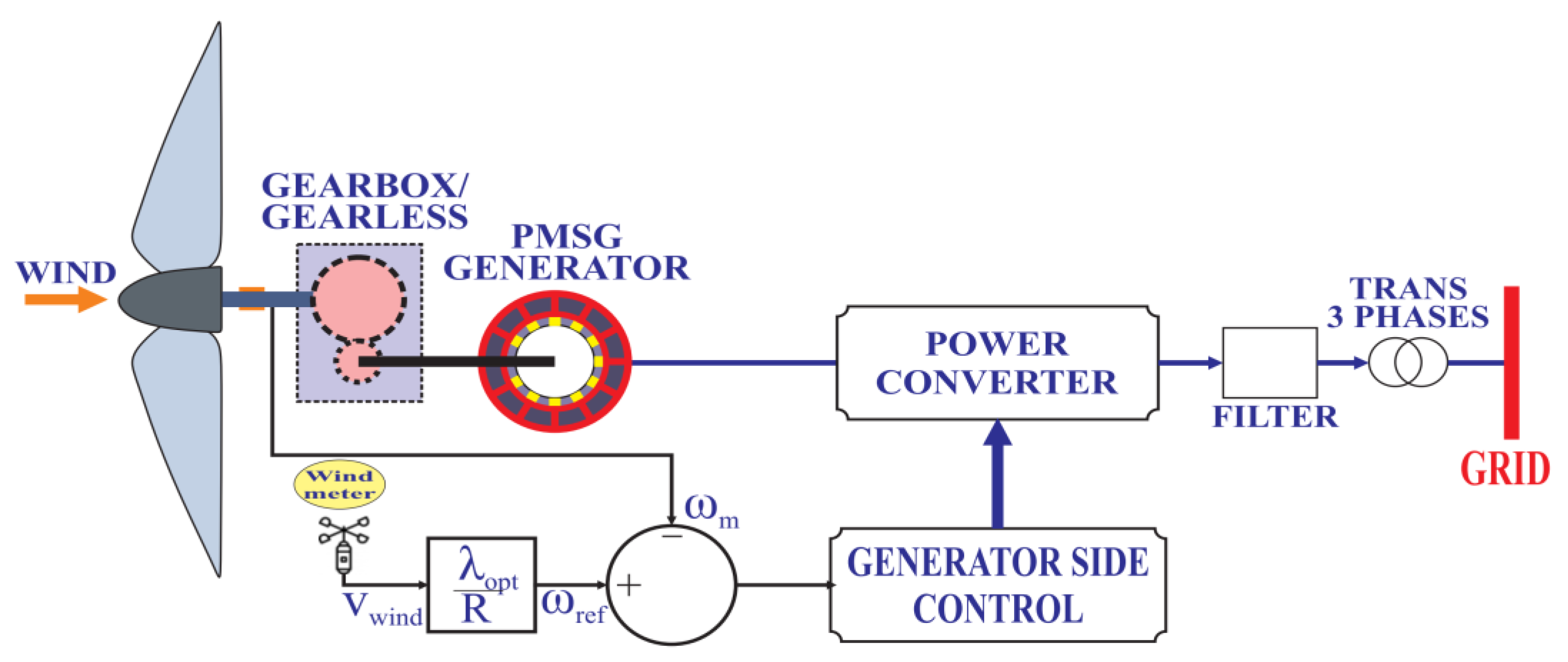 Energies 16 00402 g005