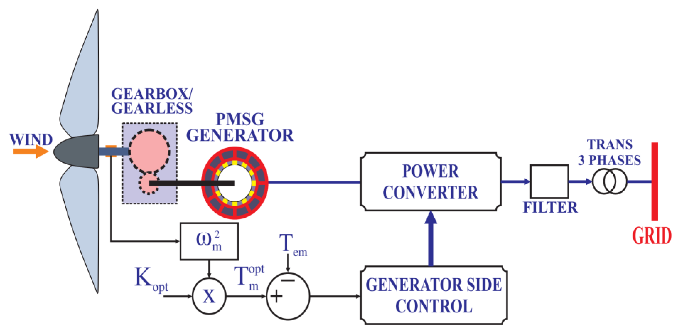 Energies 16 00402 g006