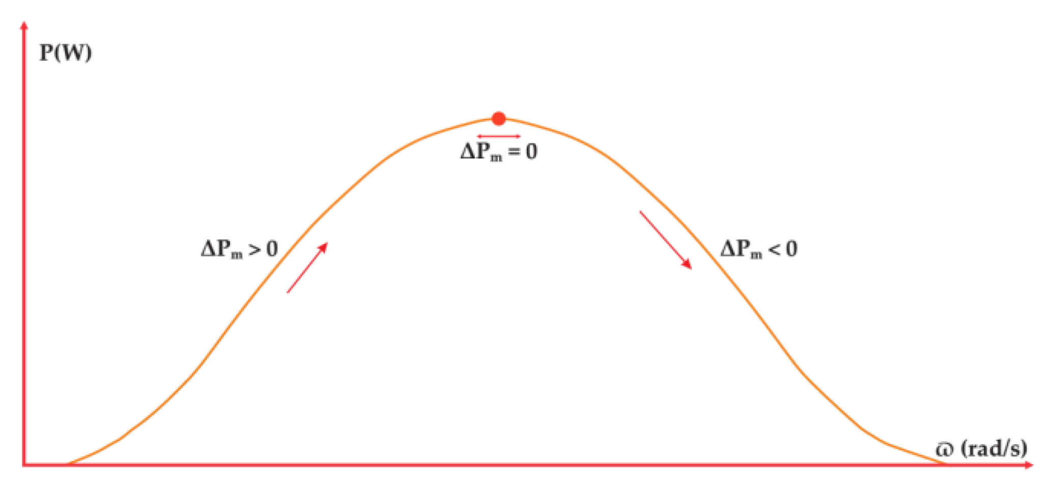 Energies 16 00402 g008