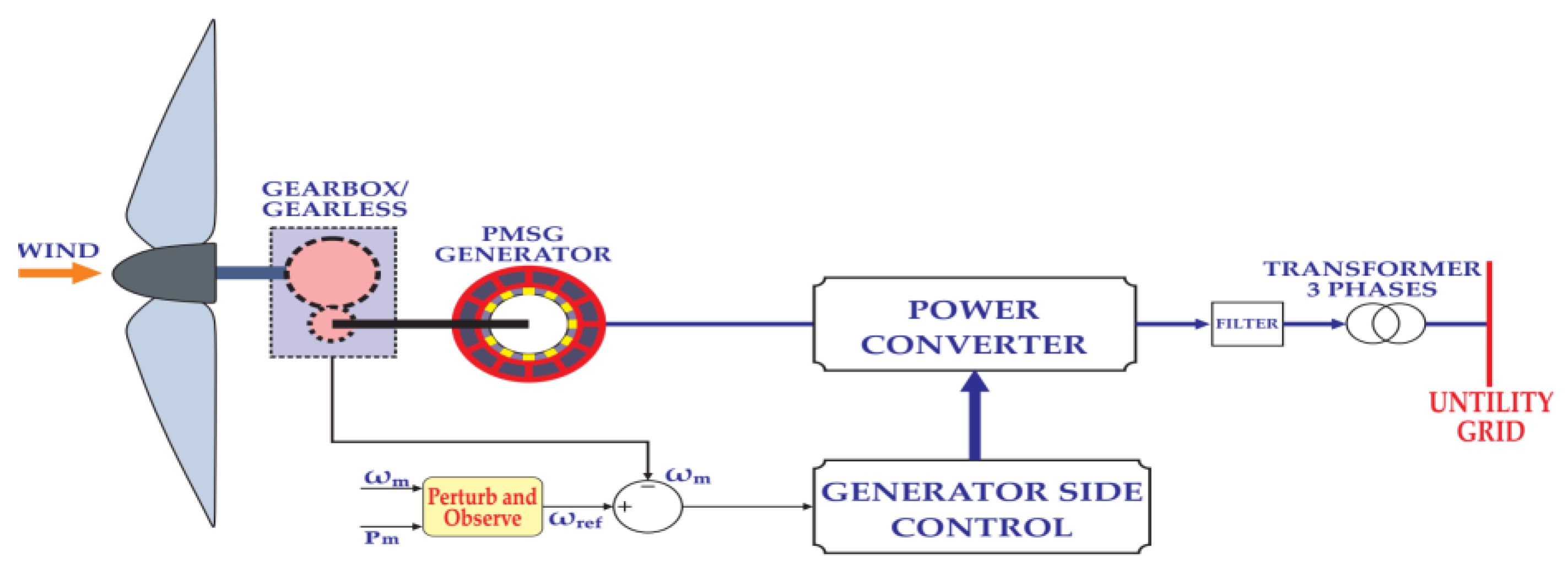 Energies 16 00402 g010