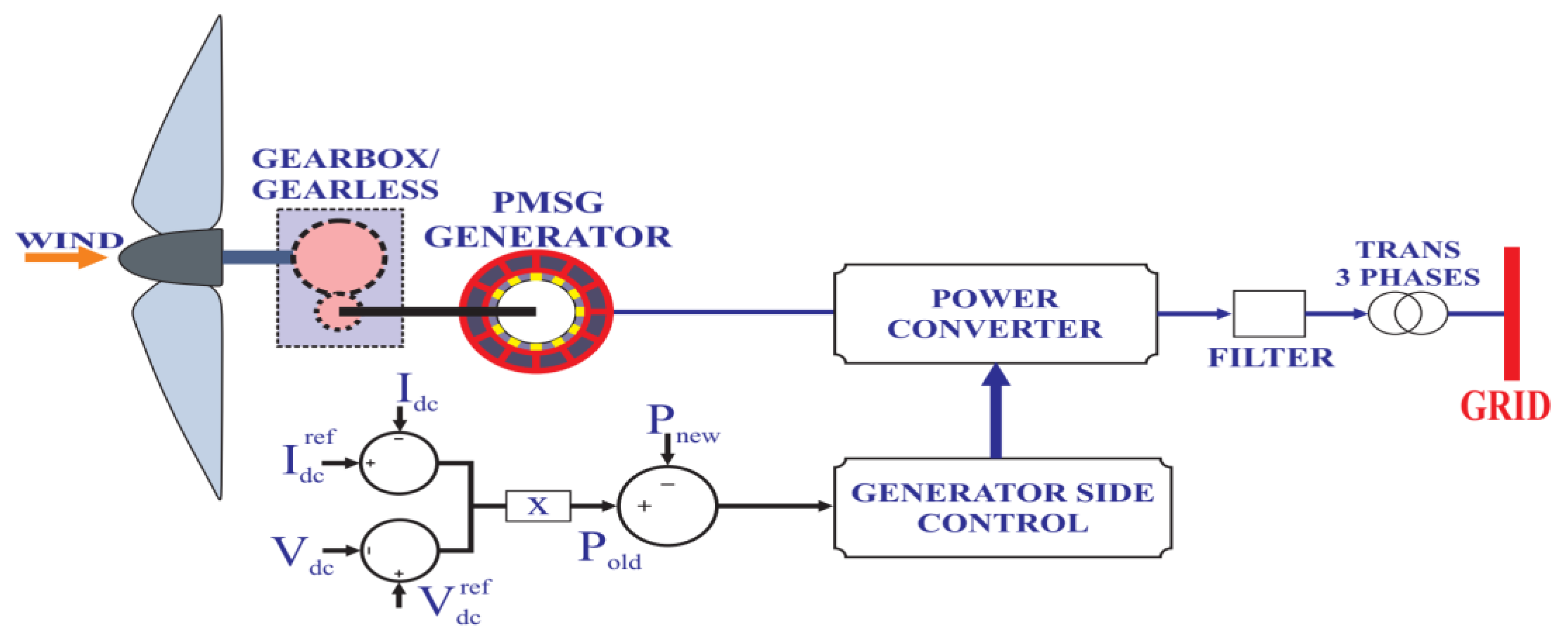 Energies 16 00402 g012
