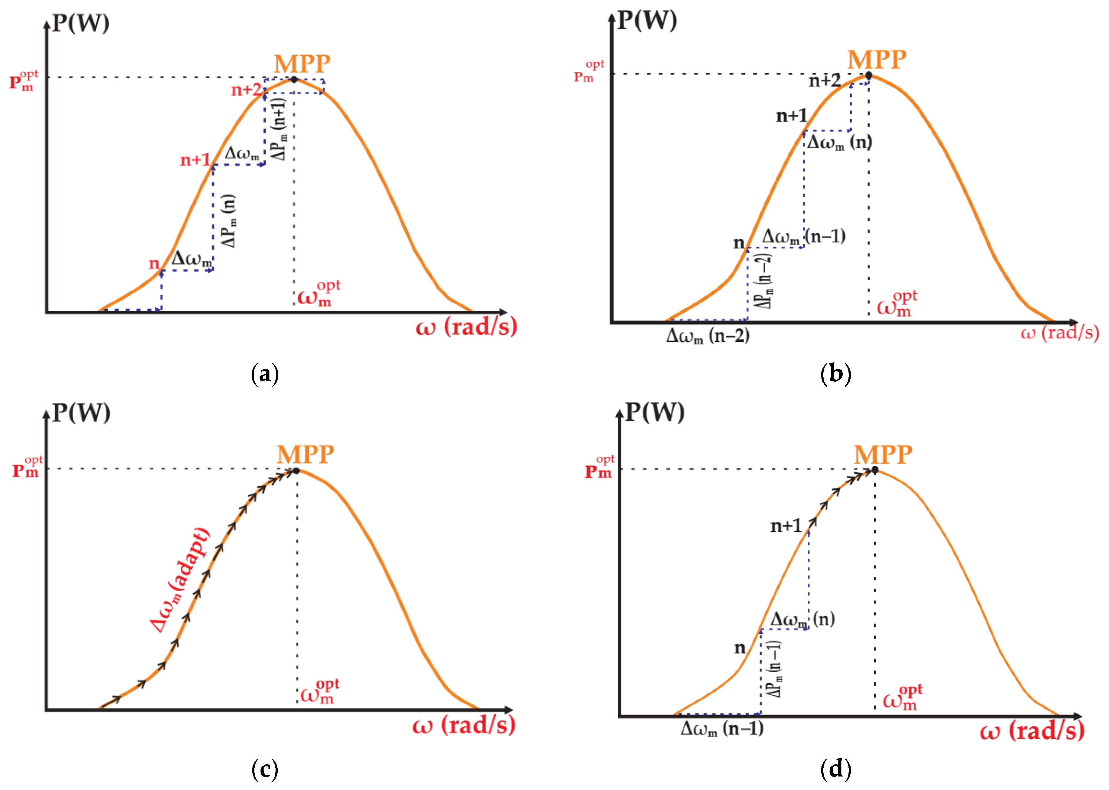 Energies 16 00402 g014
