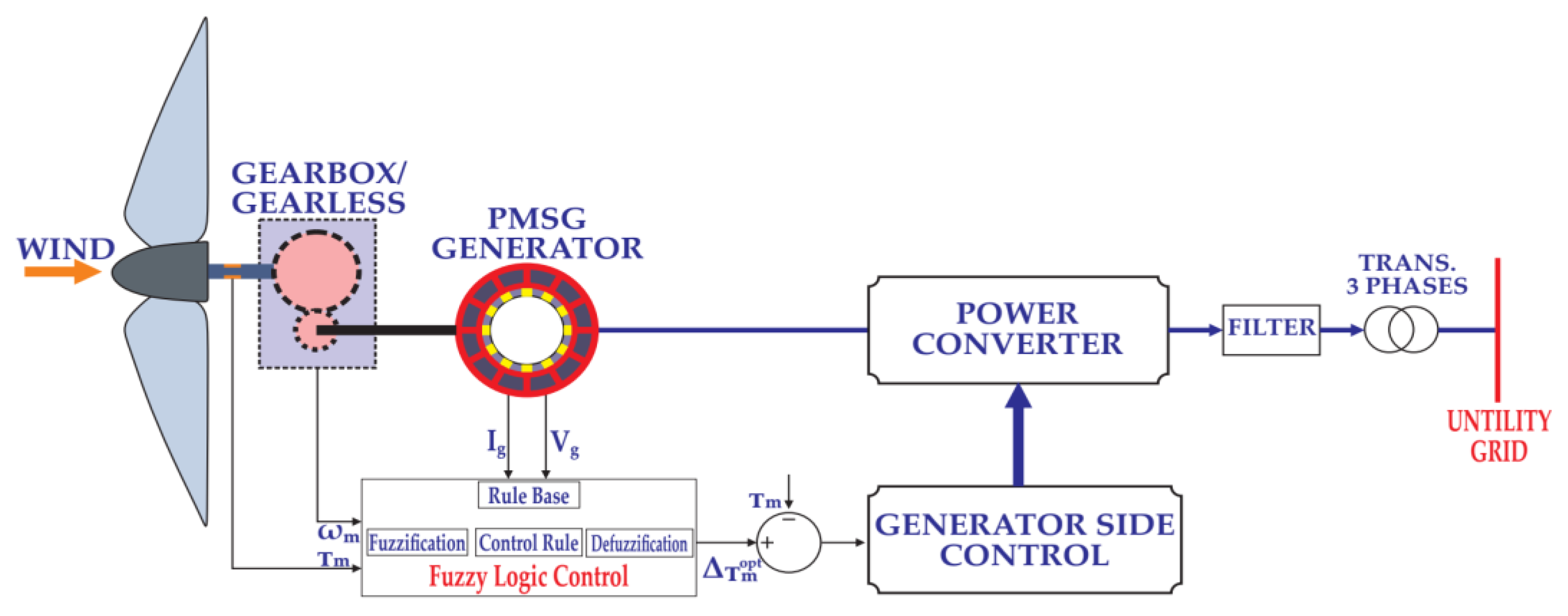 Energies 16 00402 g015