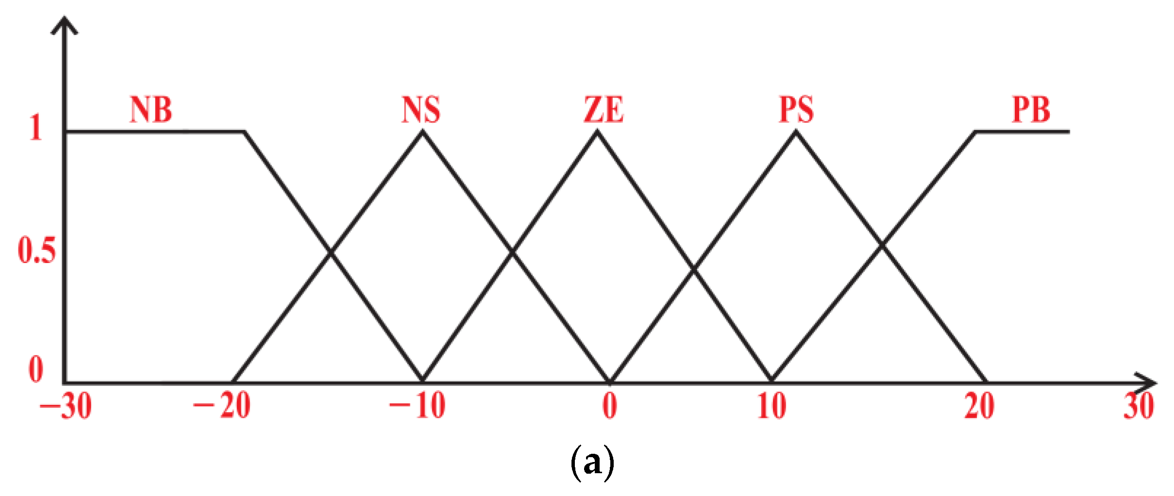 Energies 16 00402 g016a