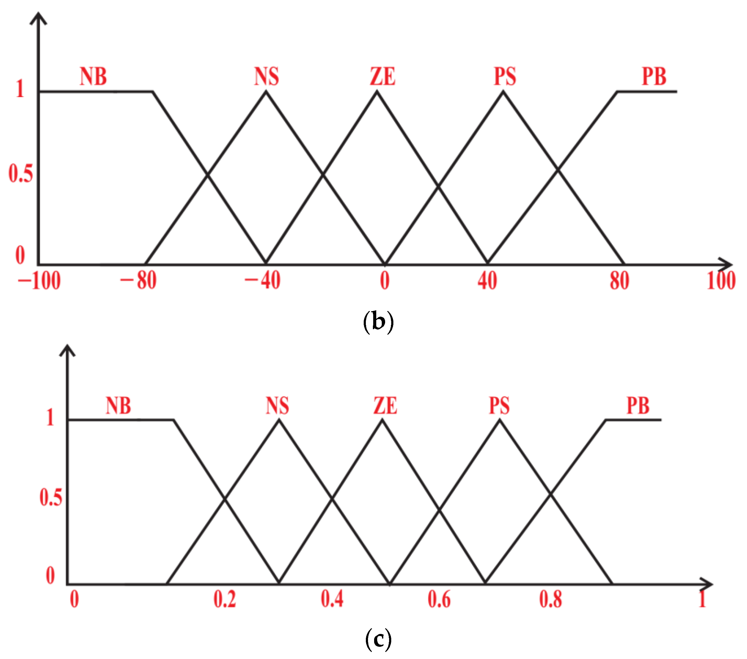 Energies 16 00402 g016b