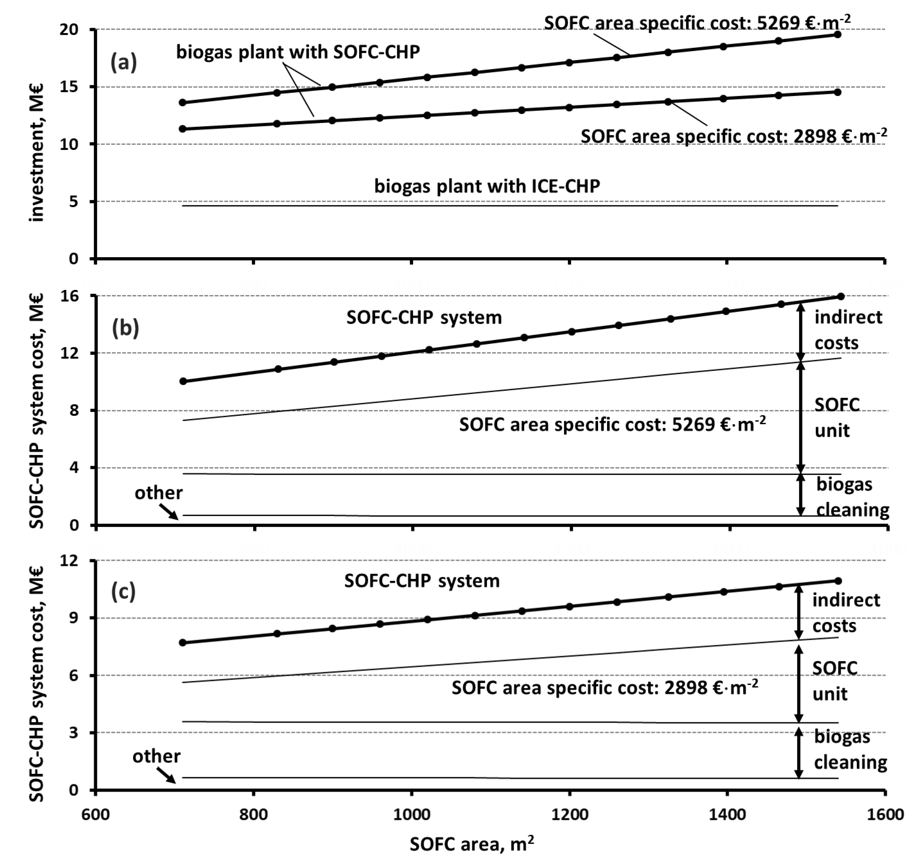 Energies 16 00404 g006