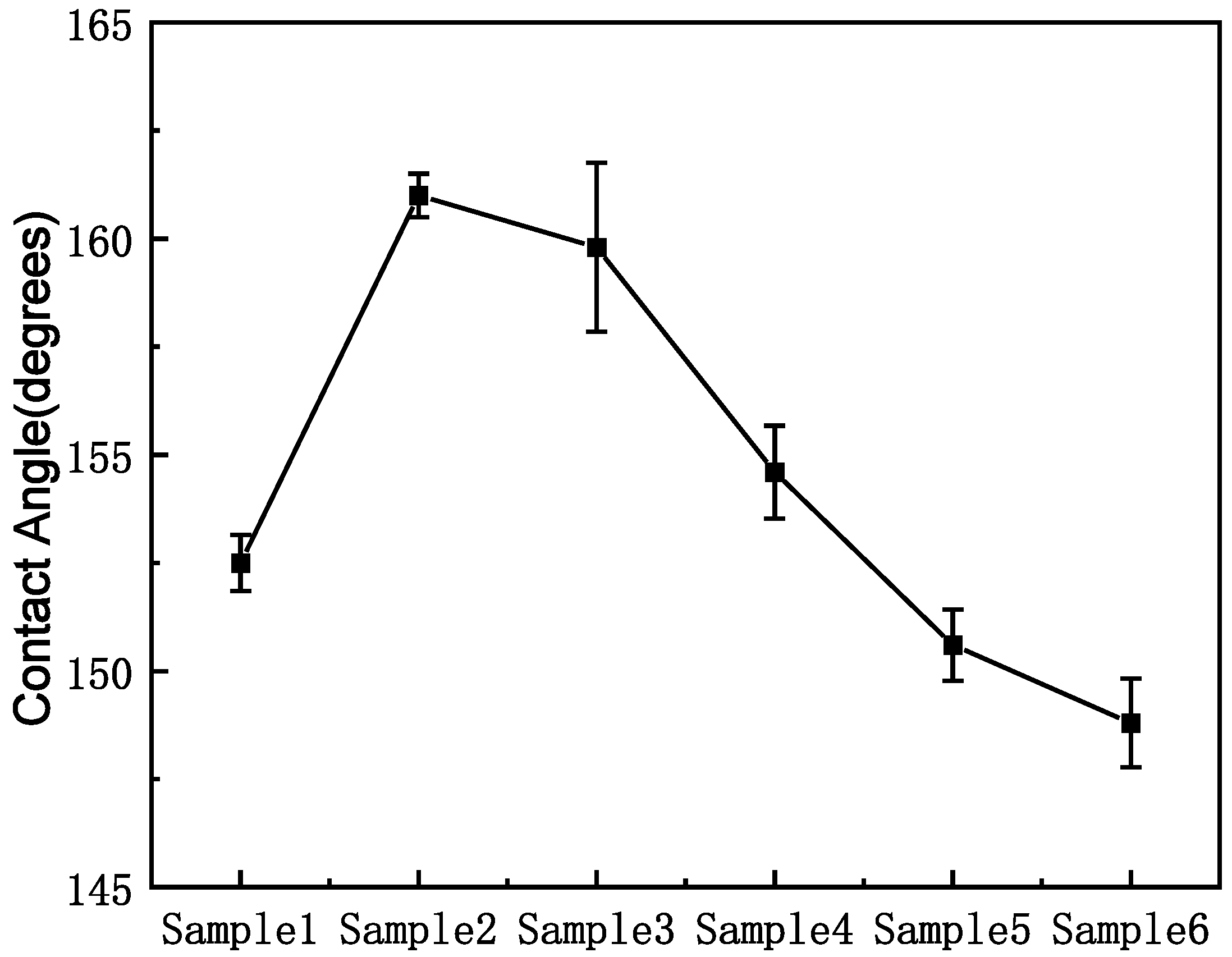Energies 16 00408 g002 550