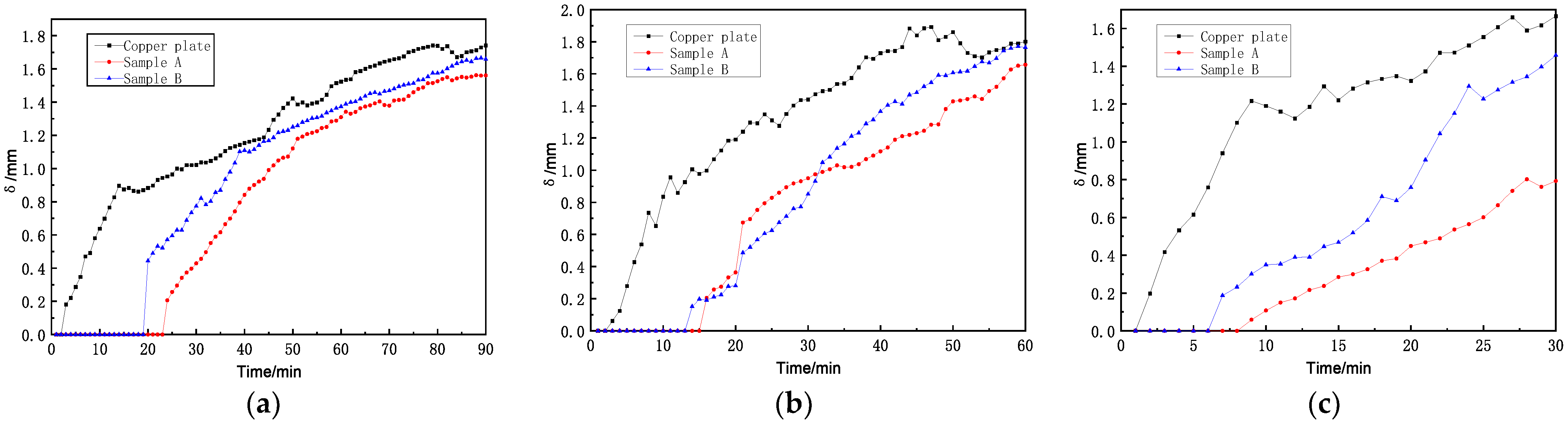 Energies 16 00408 g005 550