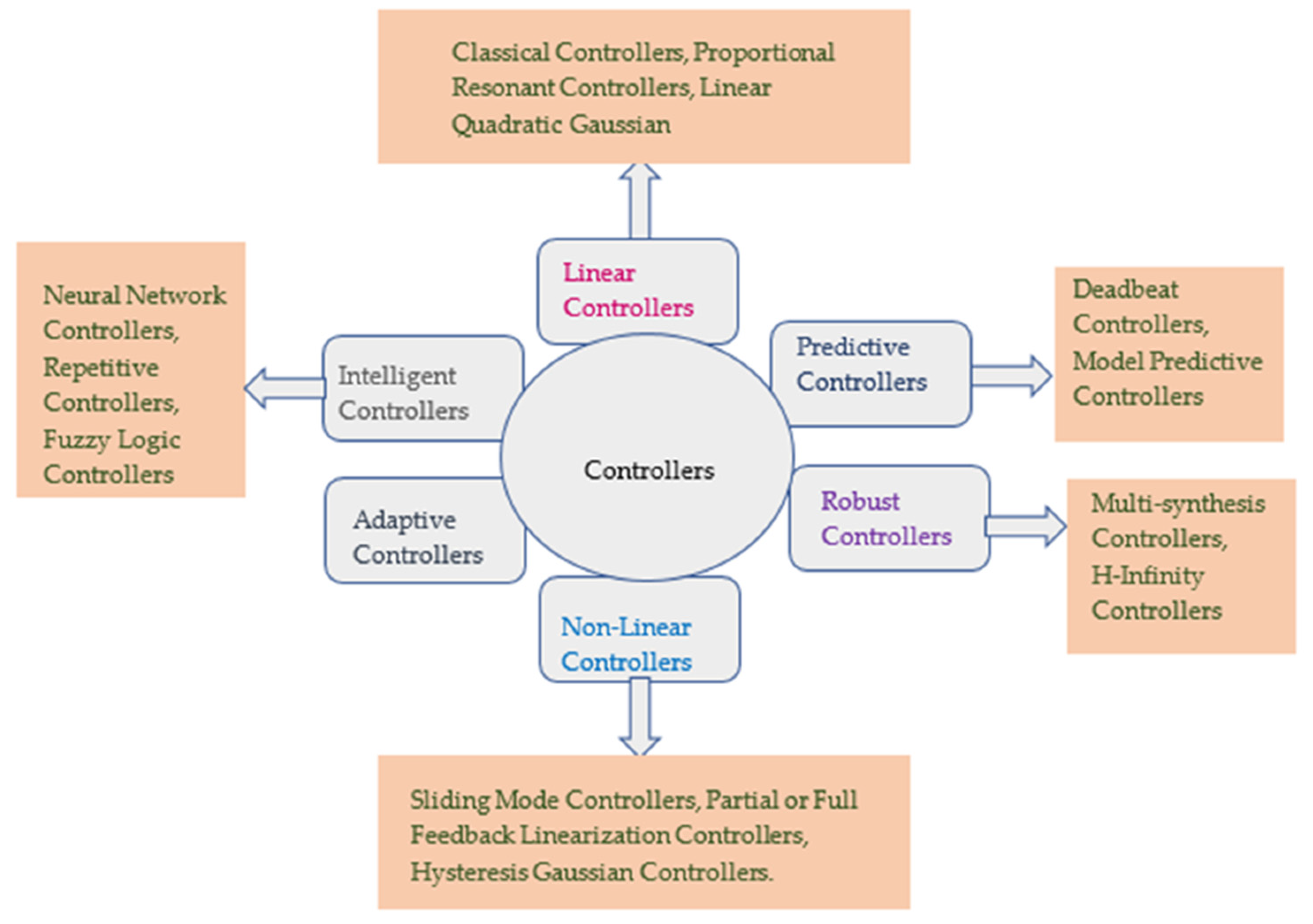 Energies 16 00409 g008
