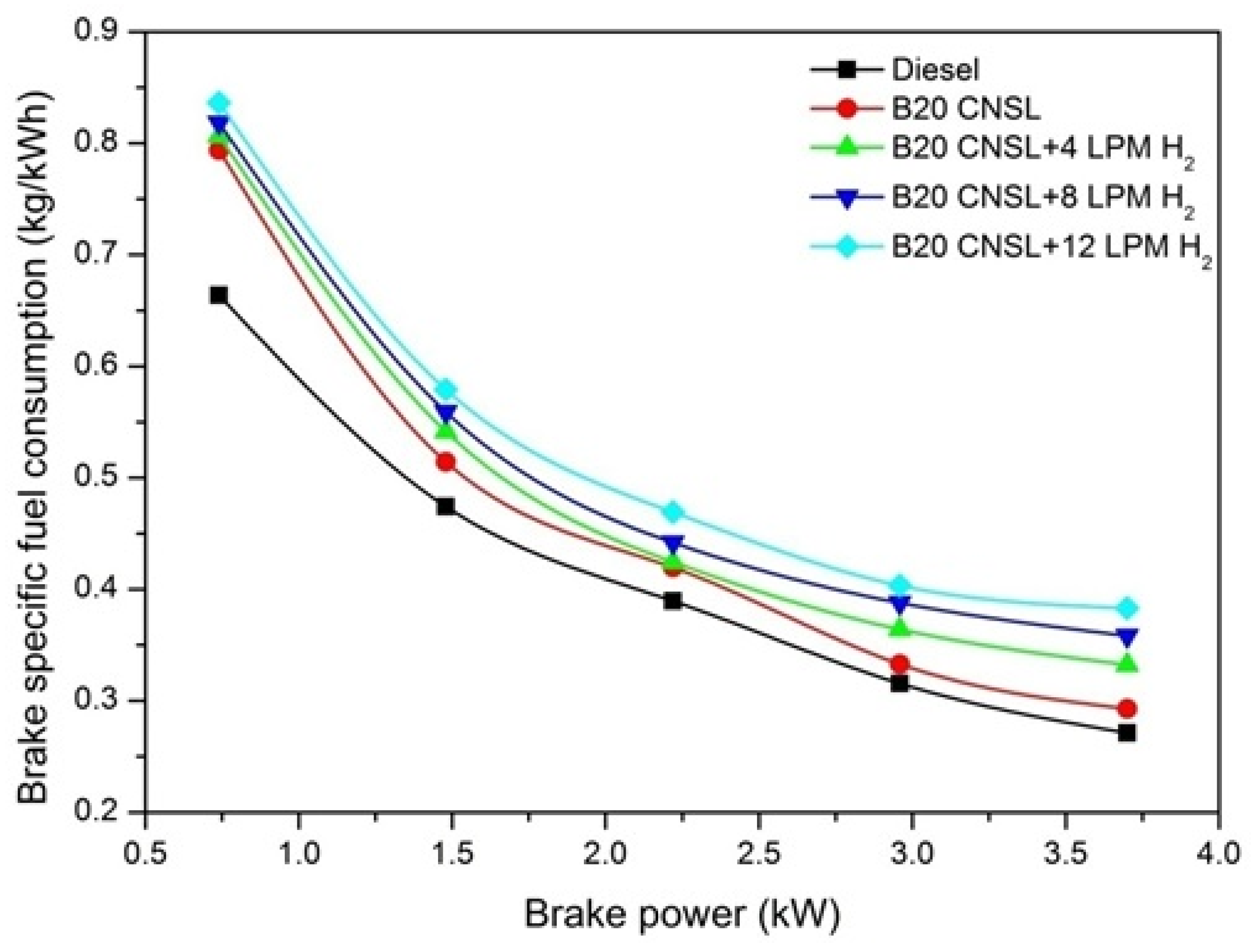 Energies 16 00415 g007 Energies 16 00415 g007