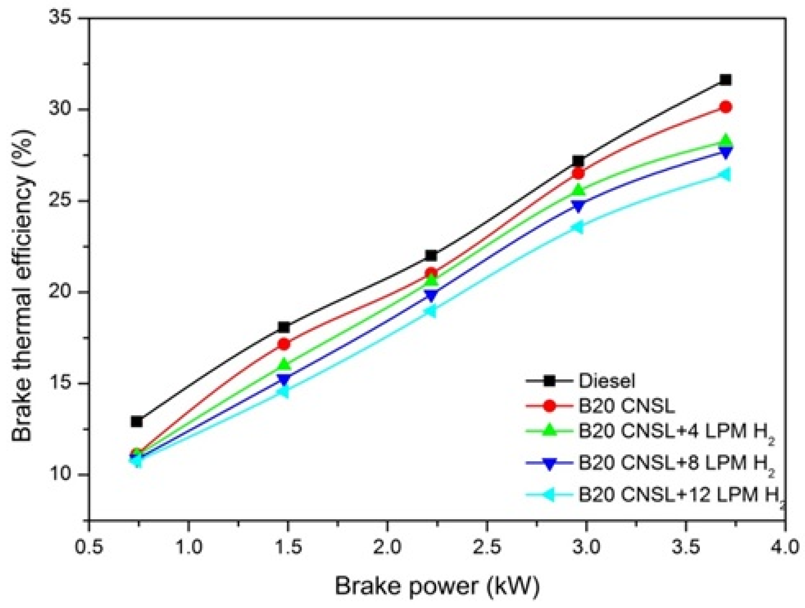 Energies 16 00415 g008 Energies 16 00415 g008